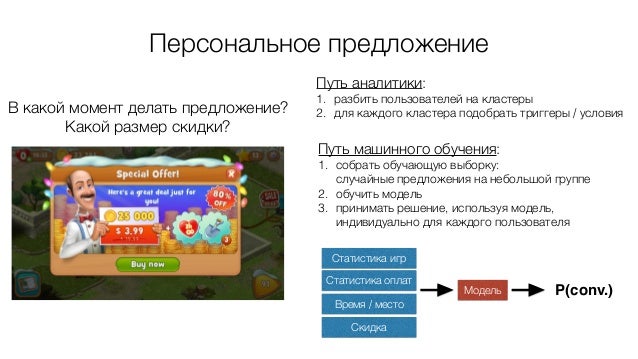 Машинное обучение для детей
