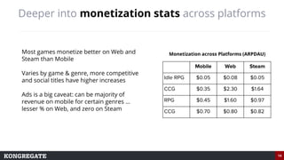 14
Deeper into monetization stats across platforms
Most games monetize better on Web and
Steam than Mobile
Varies by game ...