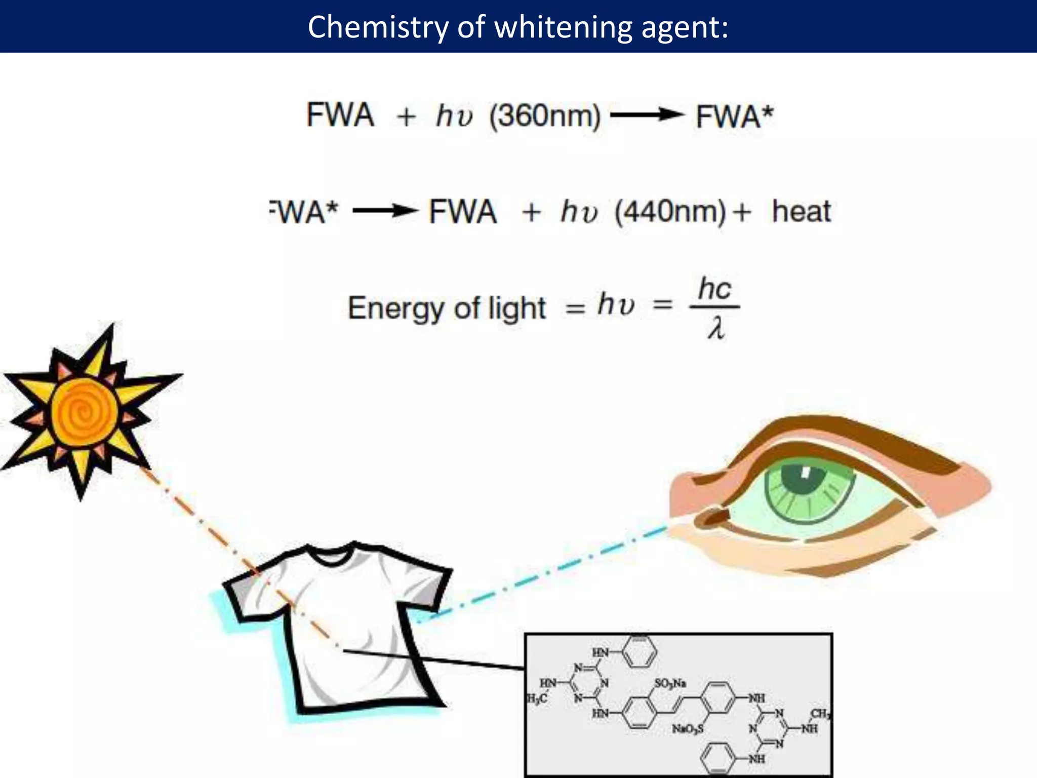 Chemistry of whitening agent:
 