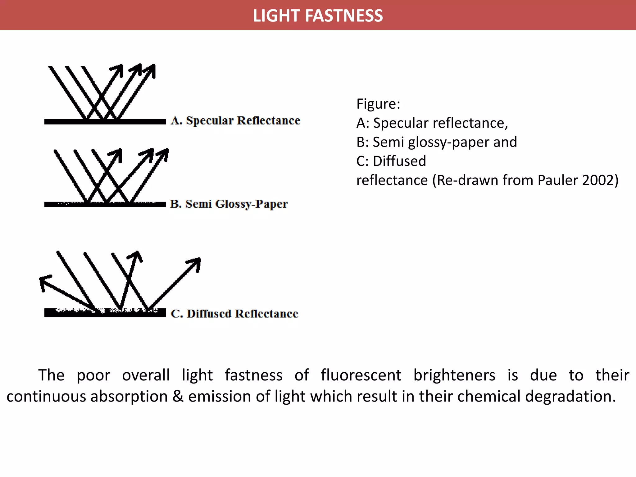 Figure:
A: Specular reflectance,
B: Semi glossy-paper and
C: Diffused
reflectance (Re-drawn from Pauler 2002)
The poor overall light fastness of fluorescent brighteners is due to their
continuous absorption & emission of light which result in their chemical degradation.
LIGHT FASTNESS
 