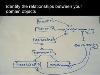 Identify the relationships between your domain objects As your knowledge of the domain increases you’ll build up a picture of how your objects interlink Sketch basic entity relationship diagrams with your domain expert Keep sketching until the picture clears The resulting domain model will inform the rest of your project and should be one of the few ‘artifacts’ your project ever creates 