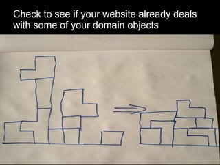 Check to see if your website already deals with some of your domain objects 