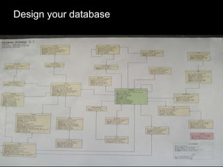 Design your database Translate your domain model into a physical database schema 