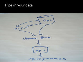 Pipe in your data 
