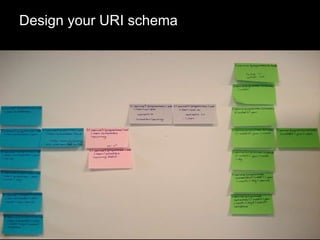 Design your URI schema 