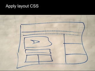 Apply layout CSS 