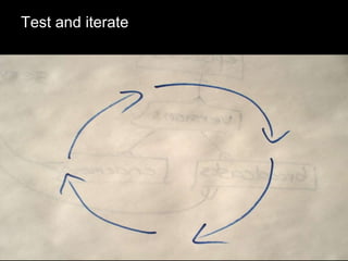 Test and iterate 