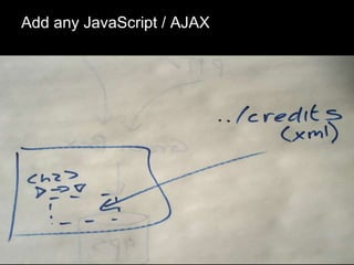 Add any JavaScript / AJAX 