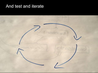 And test and iterate 