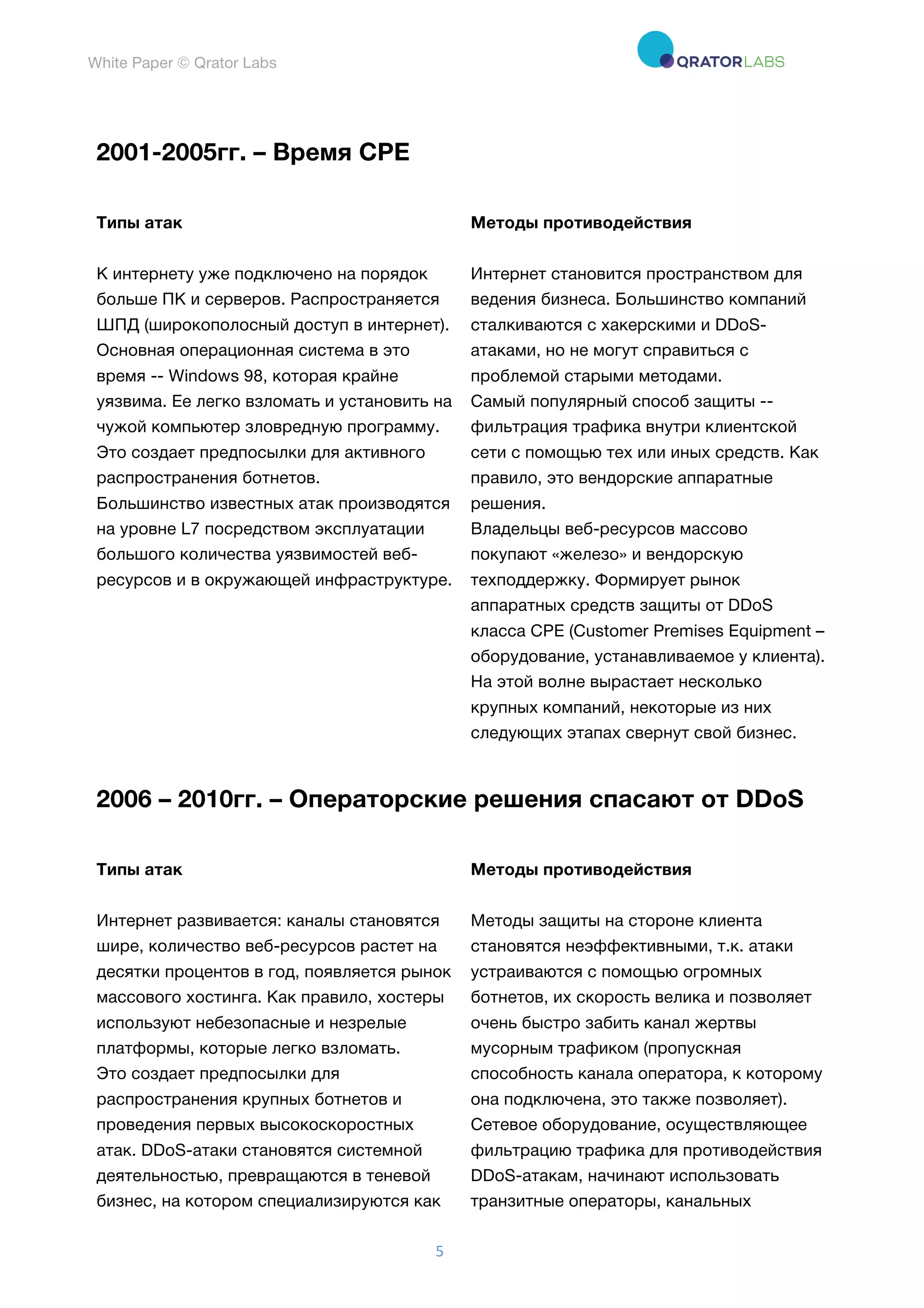White Paper © Qrator Labs
5	
2001-2005гг. – Время CPE
Типы атак Методы противодействия
К интернету уже подключено на порядок
больше ПК и серверов. Распространяется
ШПД (широкополосный доступ в интернет).
Основная операционная система в это
время -- Windows 98, которая крайне
уязвима. Ее легко взломать и установить на
чужой компьютер зловредную программу.
Это создает предпосылки для активного
распространения ботнетов.
Большинство известных атак производятся
на уровне L7 посредством эксплуатации
большого количества уязвимостей веб-
ресурсов и в окружающей инфраструктуре.
Интернет становится пространством для
ведения бизнеса. Большинство компаний
сталкиваются с хакерскими и DDoS-
атаками, но не могут справиться с
проблемой старыми методами.
Самый популярный способ защиты --
фильтрация трафика внутри клиентской
сети с помощью тех или иных средств. Как
правило, это вендорские аппаратные
решения.
Владельцы веб-ресурсов массово
покупают «железо» и вендорскую
техподдержку. Формирует рынок
аппаратных средств защиты от DDoS
класса CPE (Customer Premises Equipment –
оборудование, устанавливаемое у клиента).
На этой волне вырастает несколько
крупных компаний, некоторые из них
следующих этапах свернут свой бизнес.
2006 – 2010гг. – Операторские решения спасают от DDoS
Типы атак Методы противодействия
Интернет развивается: каналы становятся
шире, количество веб-ресурсов растет на
десятки процентов в год, появляется рынок
массового хостинга. Как правило, хостеры
используют небезопасные и незрелые
платформы, которые легко взломать.
Это создает предпосылки для
распространения крупных ботнетов и
проведения первых высокоскоростных
атак. DDoS-атаки становятся системной
деятельностью, превращаются в теневой
бизнес, на котором специализируются как
Методы защиты на стороне клиента
становятся неэффективными, т.к. атаки
устраиваются с помощью огромных
ботнетов, их скорость велика и позволяет
очень быстро забить канал жертвы
мусорным трафиком (пропускная
способность канала оператора, к которому
она подключена, это также позволяет).
Сетевое оборудование, осуществляющее
фильтрацию трафика для противодействия
DDoS-атакам, начинают использовать
транзитные операторы, канальных
 