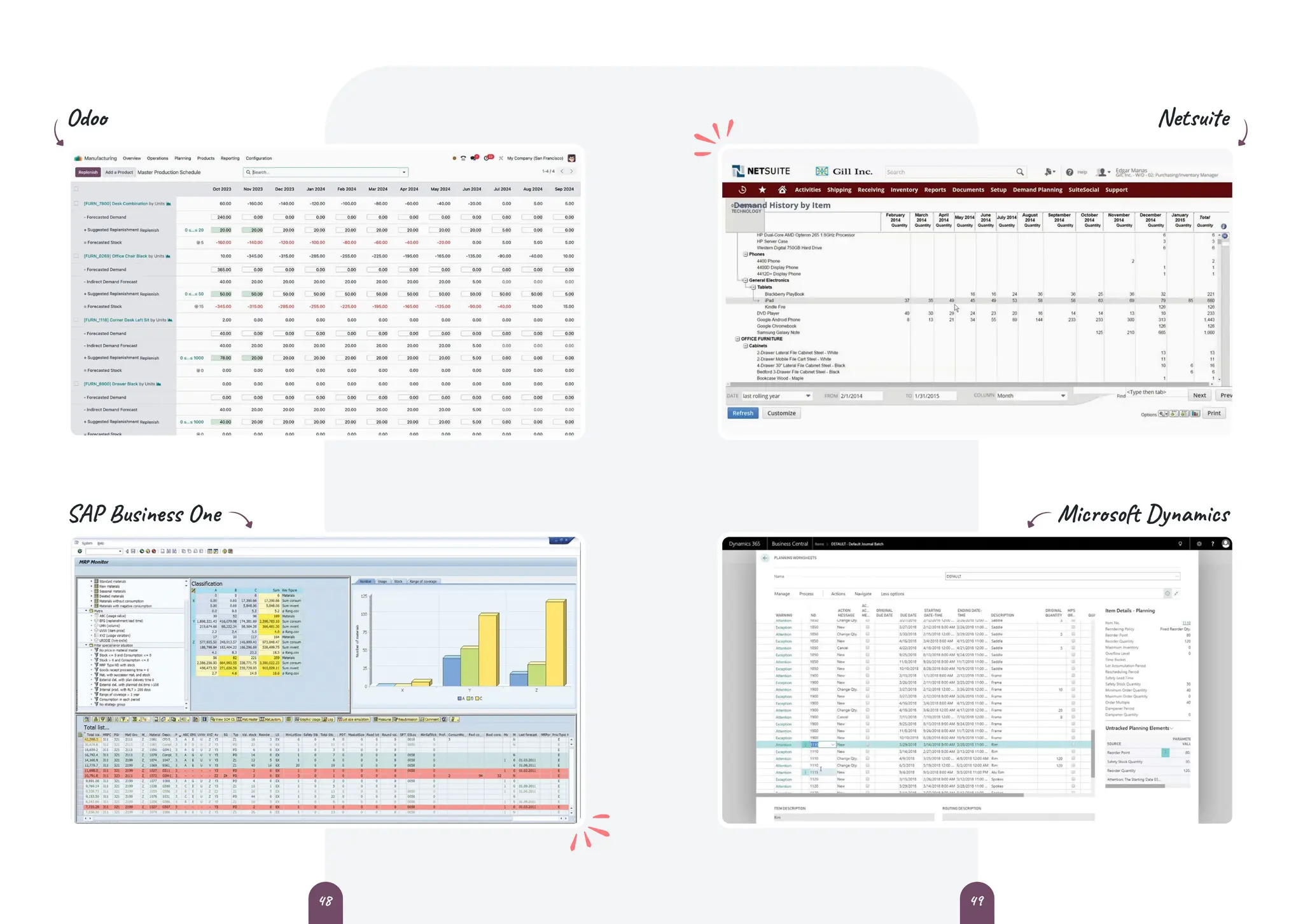 Odoo
SAP Business One
Netsuite
Microsoft Dynamics
49
48
 