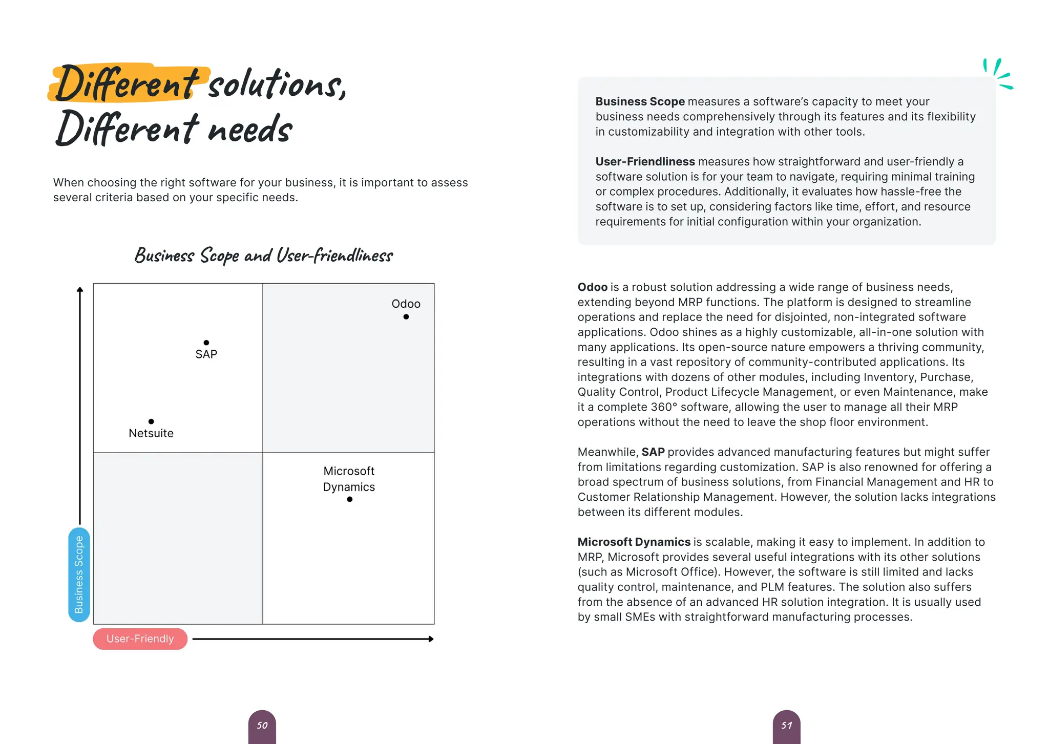 Odoo is a robust solution addressing a wide range of business needs,
extending beyond MRP functions. The platform is designed to streamline
operations and replace the need for disjointed, non-integrated software
applications. Odoo shines as a highly customizable, all-in-one solution with
many applications. Its open-source nature empowers a thriving community,
resulting in a vast repository of community-contributed applications. Its
integrations with dozens of other modules, including Inventory, Purchase,
Quality Control, Product Lifecycle Management, or even Maintenance, make
it a complete 360° software, allowing the user to manage all their MRP
operations without the need to leave the shop floor environment.
Meanwhile, SAP provides advanced manufacturing features but might suffer
from limitations regarding customization. SAP is also renowned for offering a
broad spectrum of business solutions, from Financial Management and HR to
Customer Relationship Management. However, the solution lacks integrations
between its different modules.
Microsoft Dynamics is scalable, making it easy to implement. In addition to
MRP, Microsoft provides several useful integrations with its other solutions
(such as Microsoft Office). However, the software is still limited and lacks
quality control, maintenance, and PLM features. The solution also suffers
from the absence of an advanced HR solution integration. It is usually used
by small SMEs with straightforward manufacturing processes.
Business Scope measures a software’s capacity to meet your
business needs comprehensively through its features and its flexibility
in customizability and integration with other tools.
User-Friendliness measures how straightforward and user-friendly a
software solution is for your team to navigate, requiring minimal training
or complex procedures. Additionally, it evaluates how hassle-free the
software is to set up, considering factors like time, effort, and resource
requirements for initial configuration within your organization.
Different solutions,
Different needs
When choosing the right software for your business, it is important to assess
several criteria based on your specific needs.
Business Scope and User-friendliness
51
50
 