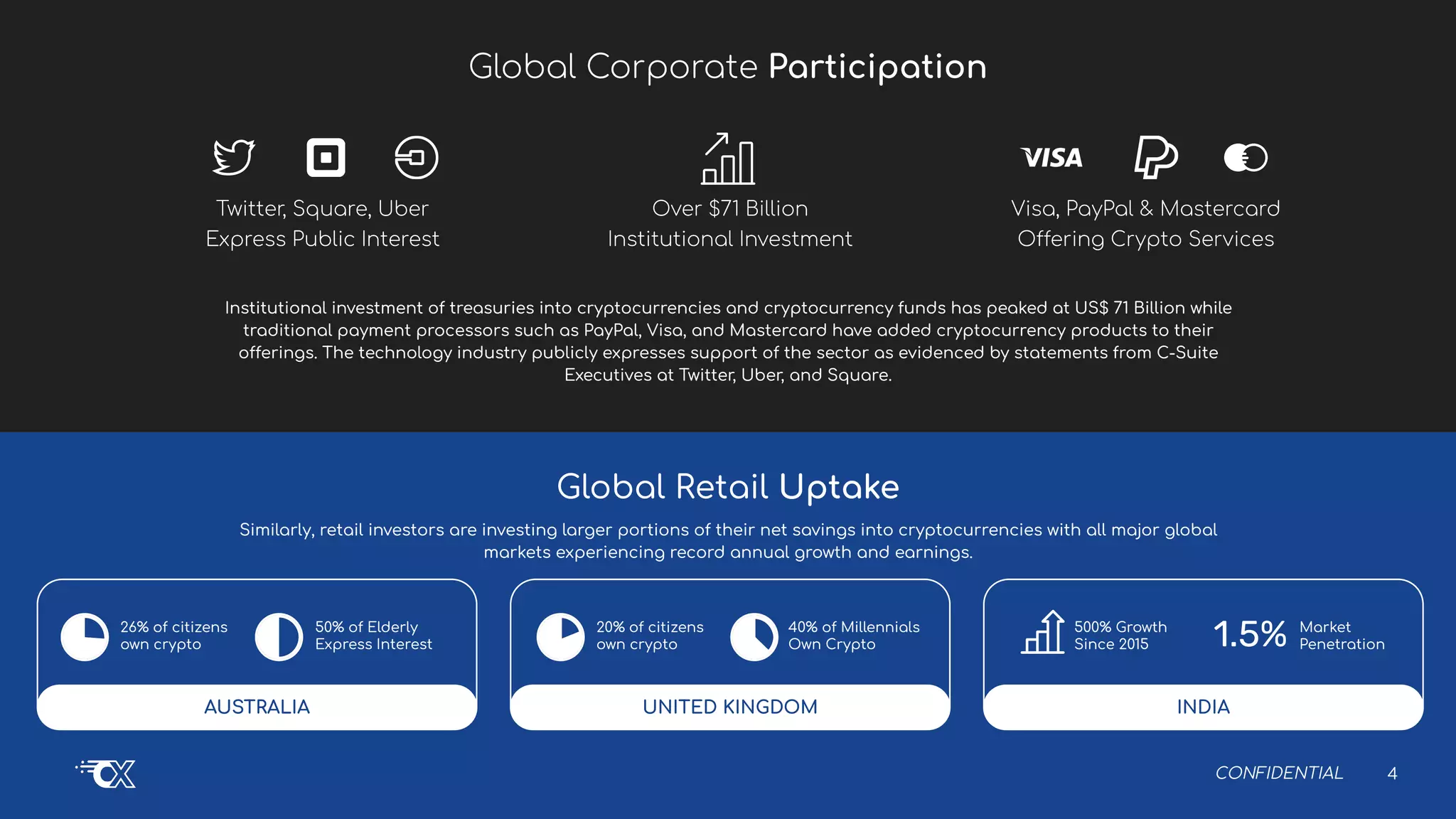 crypto platform whitepaper | PDF