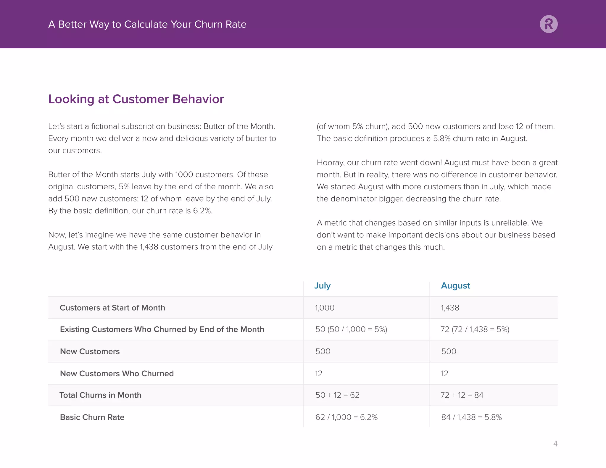 A Better Way to Calculate Your Churn Rate
4
Looking at Customer Behavior
Let’s start a ﬁctional subscription business: Butter of the Month.
Every month we deliver a new and delicious variety of butter to
our customers.
Butter of the Month starts July with 1000 customers. Of these
original customers, 5% leave by the end of the month. We also
add 500 new customers; 12 of whom leave by the end of July.
By the basic deﬁnition, our churn rate is 6.2%.
Now, let’s imagine we have the same customer behavior in
August. We start with the 1,438 customers from the end of July
(of whom 5% churn), add 500 new customers and lose 12 of them.
The basic deﬁnition produces a 5.8% churn rate in August.
Hooray, our churn rate went down! August must have been a great
month. But in reality, there was no difference in customer behavior.
We started August with more customers than in July, which made
the denominator bigger, decreasing the churn rate.
A metric that changes based on similar inputs is unreliable. We
don’t want to make important decisions about our business based
on a metric that changes this much.
July August
Customers at Start of Month
Existing Customers Who Churned by End of the Month
New Customers
New Customers Who Churned
Total Churns in Month
Basic Churn Rate
1,000
50 (50 / 1,000 = 5%)
500
12
50 + 12 = 62
62 / 1,000 = 6.2%
1,438
72 (72 / 1,438 = 5%)
500
12
72 + 12 = 84
84 / 1,438 = 5.8%
 