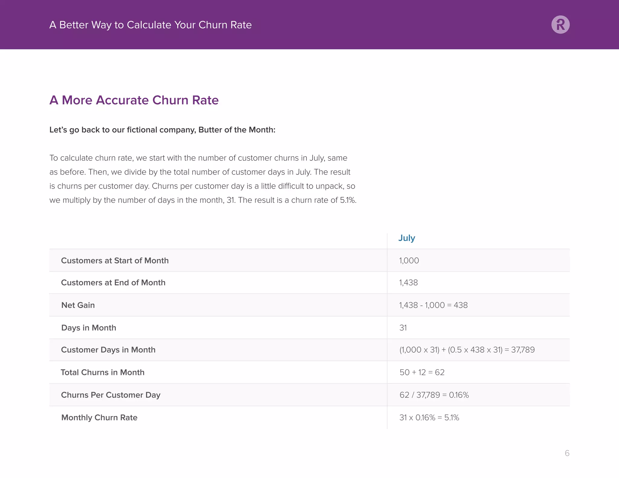 A More Accurate Churn Rate
Let’s go back to our ﬁctional company, Butter of the Month:
To calculate churn rate, we start with the number of customer churns in July, same
as before. Then, we divide by the total number of customer days in July. The result
is churns per customer day. Churns per customer day is a little difficult to unpack, so
we multiply by the number of days in the month, 31. The result is a churn rate of 5.1%.
A Better Way to Calculate Your Churn Rate
6
July
Customers at Start of Month
Customers at End of Month
Net Gain
Days in Month
Customer Days in Month
Total Churns in Month
Churns Per Customer Day
Monthly Churn Rate
1,000
1,438
1,438 - 1,000 = 438
31
(1,000 x 31) + (0.5 x 438 x 31) = 37,789
50 + 12 = 62
62 / 37,789 = 0.16%
31 x 0.16% = 5.1%
 