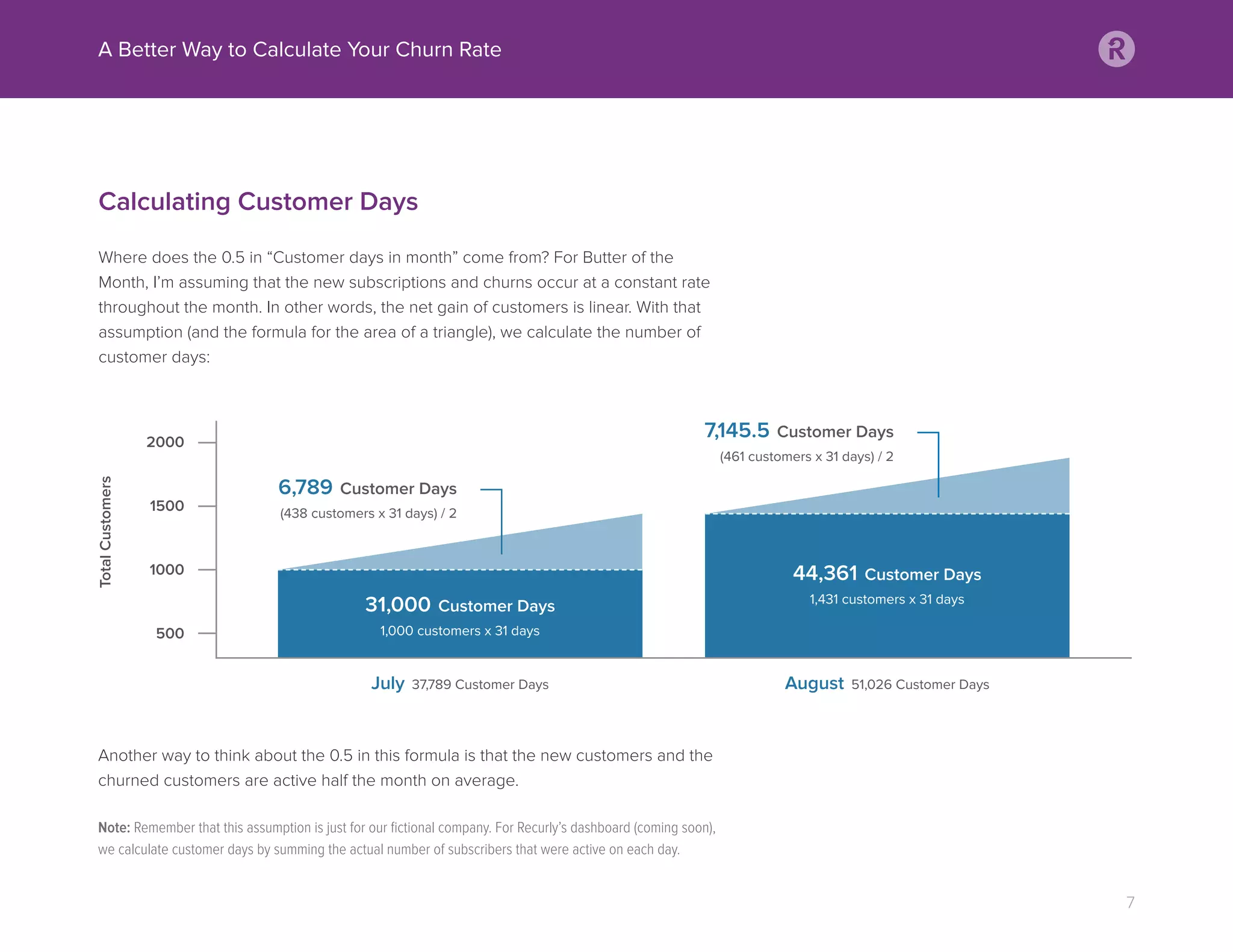 A Better Way to Calculate Your Churn Rate
7
2000
1500
1000
500
TotalCustomers
July 37,789 Customer Days August 51,026 Customer Days
6,789 Customer Days
(438 customers x 31 days) / 2
7,145.5 Customer Days
(461 customers x 31 days) / 2
31,000 Customer Days
1,000 customers x 31 days
Calculating Customer Days
Where does the 0.5 in “Customer days in month” come from? For Butter of the
Month, I’m assuming that the new subscriptions and churns occur at a constant rate
throughout the month. In other words, the net gain of customers is linear. With that
assumption (and the formula for the area of a triangle), we calculate the number of
customer days:
Another way to think about the 0.5 in this formula is that the new customers and the
churned customers are active half the month on average.
Note: Remember that this assumption is just for our ﬁctional company. For Recurly’s dashboard (coming soon),
we calculate customer days by summing the actual number of subscribers that were active on each day.
44,361 Customer Days
1,431 customers x 31 days
 