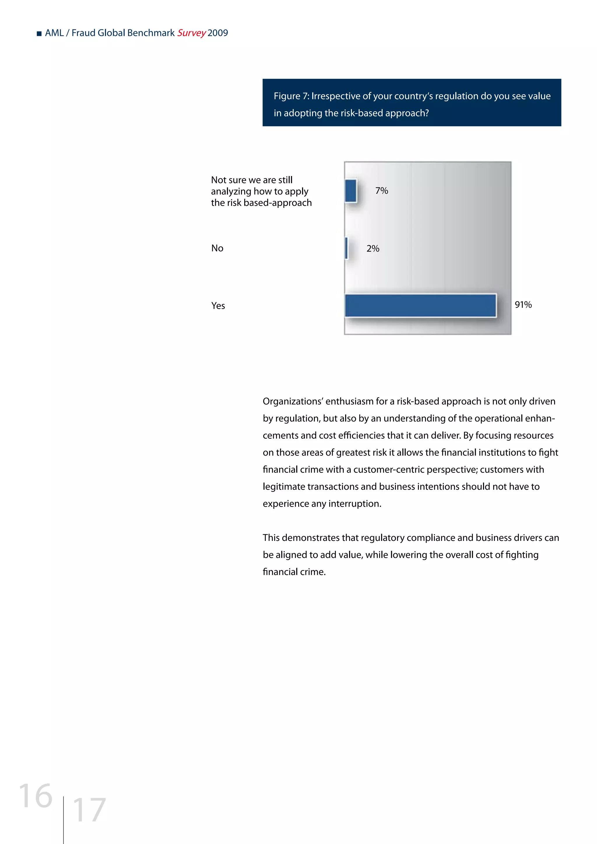 ■ AML / Fraud Global Benchmark Survey 2009
Organizations’ enthusiasm for a risk-based approach is not only driven
by regulation, but also by an understanding of the operational enhan-
cements and cost efficiencies that it can deliver. By focusing resources
on those areas of greatest risk it allows the financial institutions to fight
financial crime with a customer-centric perspective; customers with
legitimate transactions and business intentions should not have to
experience any interruption.
This demonstrates that regulatory compliance and business drivers can
be aligned to add value, while lowering the overall cost of fighting
financial crime.
Figure 7: Irrespective of your country‘s regulation do you see value
in adopting the risk-based approach?
Not sure we are still
analyzing how to apply
the risk based-approach
7%
No
Yes
2%
91%
16 17
 