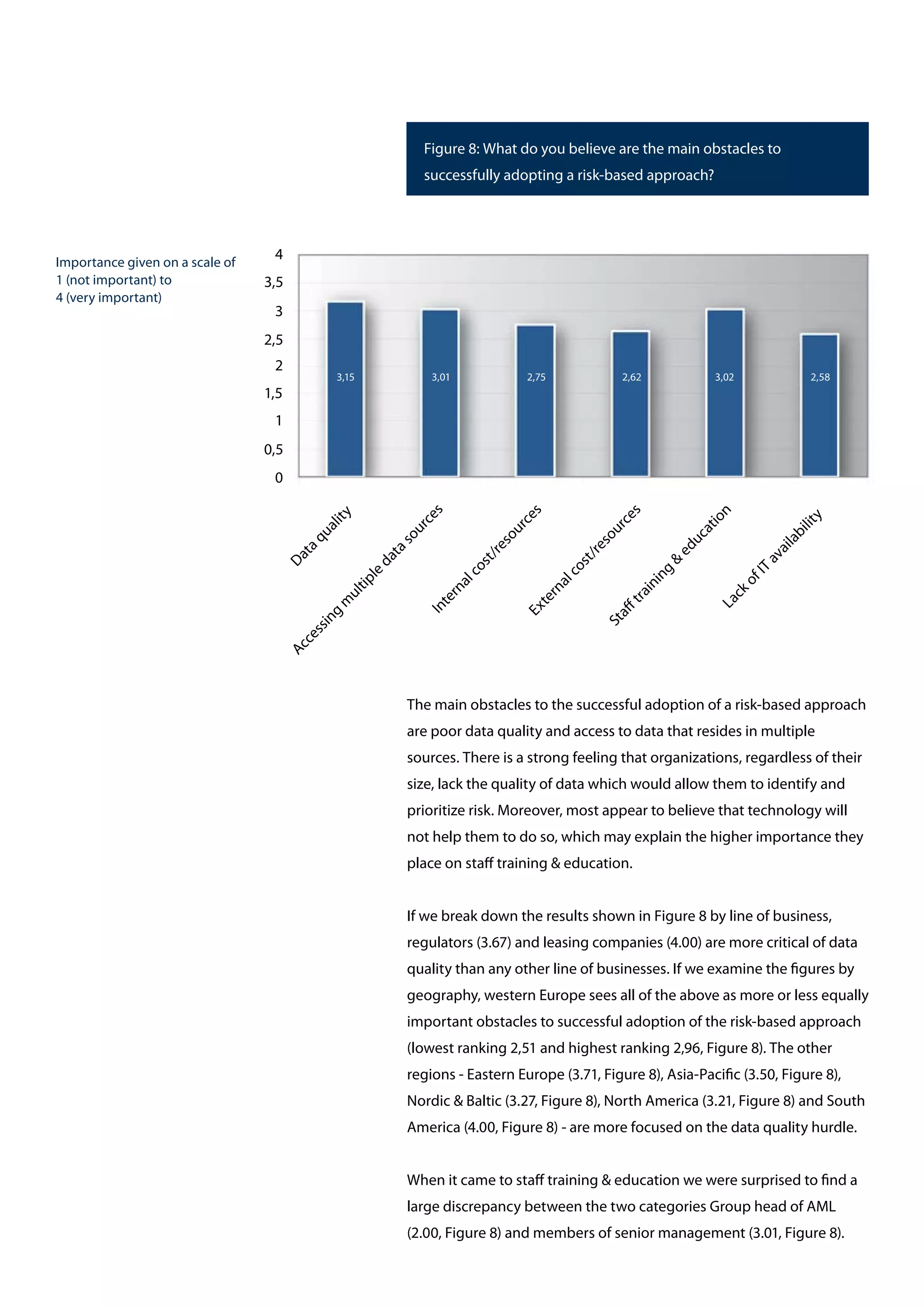 The main obstacles to the successful adoption of a risk-based approach
are poor data quality and access to data that resides in multiple
sources. There is a strong feeling that organizations, regardless of their
size, lack the quality of data which would allow them to identify and
prioritize risk. Moreover, most appear to believe that technology will
not help them to do so, which may explain the higher importance they
place on staff training & education.
If we break down the results shown in Figure 8 by line of business,
regulators (3.67) and leasing companies (4.00) are more critical of data
quality than any other line of businesses. If we examine the figures by
geography, western Europe sees all of the above as more or less equally
important obstacles to successful adoption of the risk-based approach
(lowest ranking 2,51 and highest ranking 2,96, Figure 8). The other
regions - Eastern Europe (3.71, Figure 8), Asia-Pacific (3.50, Figure 8),
Nordic & Baltic (3.27, Figure 8), North America (3.21, Figure 8) and South
America (4.00, Figure 8) - are more focused on the data quality hurdle.
When it came to staff training & education we were surprised to find a
large discrepancy between the two categories Group head of AML
(2.00, Figure 8) and members of senior management (3.01, Figure 8).
Figure 8: What do you believe are the main obstacles to
successfully adopting a risk-based approach?
0
0,5
1
1,5
2
2,5
3
3,5
4
Dataquality
Accessing
m
ultiple
datasources
Importance given on a scale of
1 (not important) to
4 (very important)
3,15 3,01 2,75 2,62 3,02 2,58
Internalcost/resourcesExternalcost/resources
Staff
training
&
educationLackofIT
availability
 