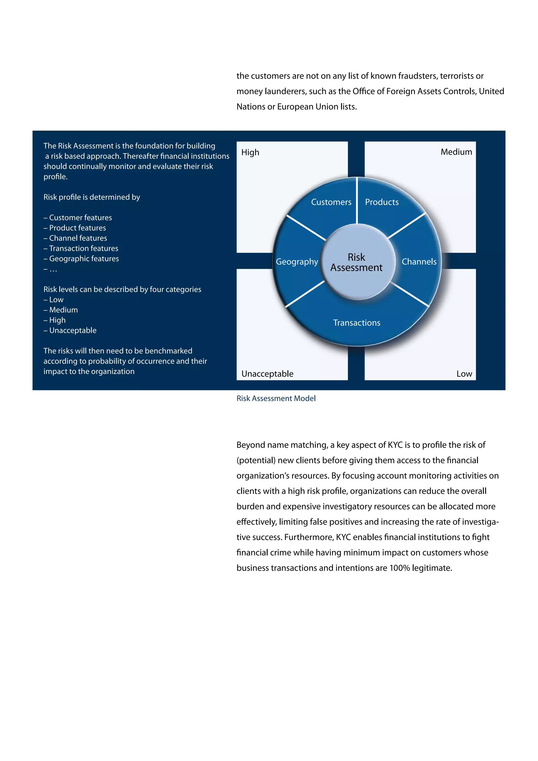 the customers are not on any list of known fraudsters, terrorists or
money launderers, such as the Office of Foreign Assets Controls, United
Nations or European Union lists.
Beyond name matching, a key aspect of KYC is to profile the risk of
(potential) new clients before giving them access to the financial
organization’s resources. By focusing account monitoring activities on
clients with a high risk profile, organizations can reduce the overall
burden and expensive investigatory resources can be allocated more
effectively, limiting false positives and increasing the rate of investiga-
tive success. Furthermore, KYC enables financial institutions to fight
financial crime while having minimum impact on customers whose
business transactions and intentions are 100% legitimate.
Geography Risk
Assessment
Channels
ProductsCustomers
Transactions
High Medium
LowUnacceptable
Risk Assessment Model
The Risk Assessment is the foundation for building
a risk based approach. Thereafter financial institutions
should continually monitor and evaluate their risk
profile.
Risk profile is determined by
– Customer features
– Product features
– Channel features
– Transaction features
– Geographic features
– …
Risk levels can be described by four categories
– Low
– Medium
– High
– Unacceptable
The risks will then need to be benchmarked
according to probability of occurrence and their
impact to the organization
 