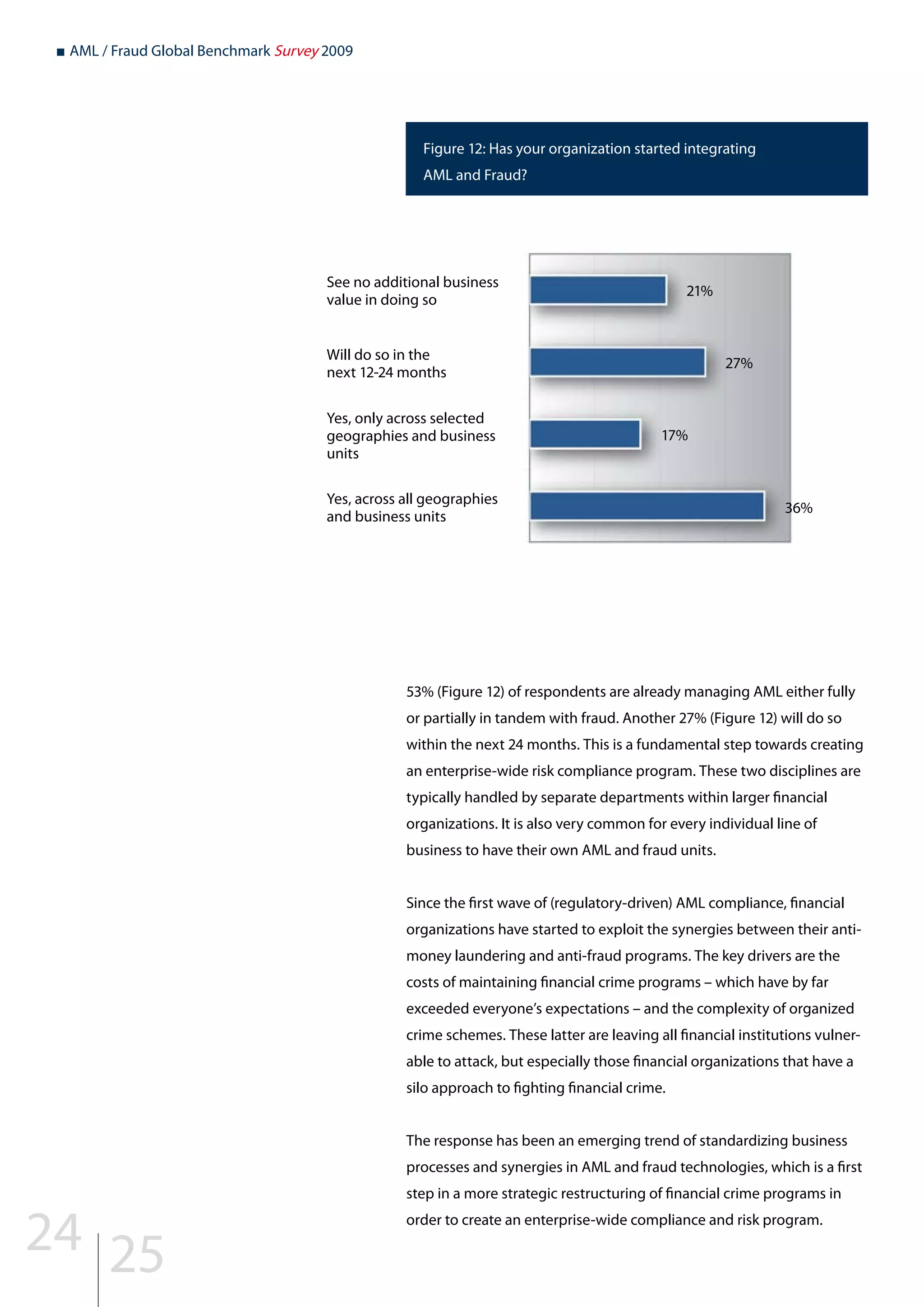 ■ AML / Fraud Global Benchmark Survey 2009
Figure 12: Has your organization started integrating
AML and Fraud?
53% (Figure 12) of respondents are already managing AML either fully
or partially in tandem with fraud. Another 27% (Figure 12) will do so
within the next 24 months. This is a fundamental step towards creating
an enterprise-wide risk compliance program. These two disciplines are
typically handled by separate departments within larger financial
organizations. It is also very common for every individual line of
business to have their own AML and fraud units.
Since the first wave of (regulatory-driven) AML compliance, financial
organizations have started to exploit the synergies between their anti-
money laundering and anti-fraud programs. The key drivers are the
costs of maintaining financial crime programs – which have by far
exceeded everyone’s expectations – and the complexity of organized
crime schemes. These latter are leaving all financial institutions vulner-
able to attack, but especially those financial organizations that have a
silo approach to fighting financial crime.
The response has been an emerging trend of standardizing business
processes and synergies in AML and fraud technologies, which is a first
step in a more strategic restructuring of financial crime programs in
order to create an enterprise-wide compliance and risk program.
See no additional business
value in doing so
Will do so in the
next 12-24 months
Yes, only across selected
geographies and business
units
Yes, across all geographies
and business units
21%
27%
17%
36%
24 25
 
