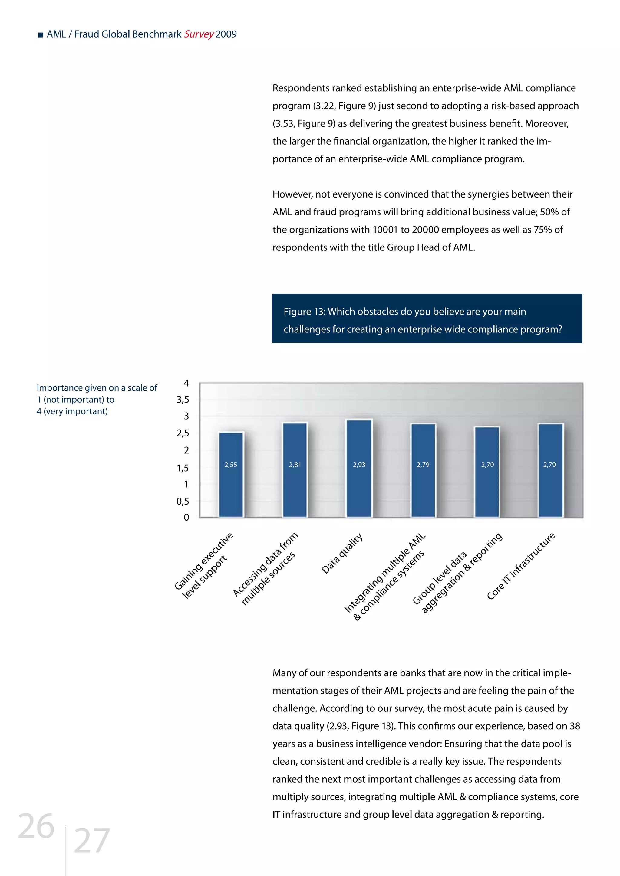 ■ AML / Fraud Global Benchmark Survey 2009
Respondents ranked establishing an enterprise-wide AML compliance
program (3.22, Figure 9) just second to adopting a risk-based approach
(3.53, Figure 9) as delivering the greatest business benefit. Moreover,
the larger the financial organization, the higher it ranked the im-
portance of an enterprise-wide AML compliance program.
However, not everyone is convinced that the synergies between their
AML and fraud programs will bring additional business value; 50% of
the organizations with 10001 to 20000 employees as well as 75% of
respondents with the title Group Head of AML.
Figure 13: Which obstacles do you believe are your main
challenges for creating an enterprise wide compliance program?
0
0,5
1
1,5
2
2,5
3
3,5
4
Gaining
executive
levelsupport
Accessing
datafrom
m
ultiple
sources
Importance given on a scale of
1 (not important) to
4 (very important)
2,55 2,81 2,93 2,79 2,70 2,79
Dataquality
Integrating
m
ultiple
AM
L
&
com
pliance
system
s
Group
leveldata
aggregration
&
reporting
Core
IT
infrastructure
26 27
Many of our respondents are banks that are now in the critical imple-
mentation stages of their AML projects and are feeling the pain of the
challenge. According to our survey, the most acute pain is caused by
data quality (2.93, Figure 13). This confirms our experience, based on 38
years as a business intelligence vendor: Ensuring that the data pool is
clean, consistent and credible is a really key issue. The respondents
ranked the next most important challenges as accessing data from
multiply sources, integrating multiple AML & compliance systems, core
IT infrastructure and group level data aggregation & reporting.
 