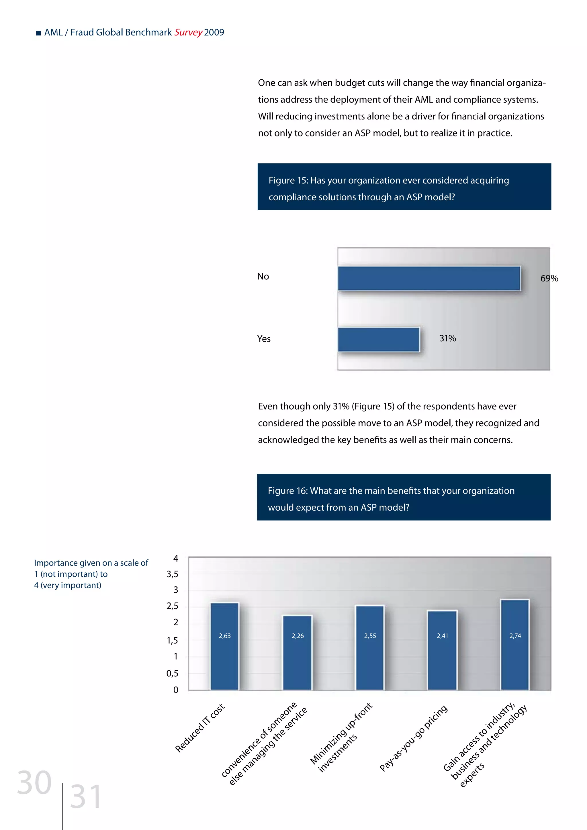 ■ AML / Fraud Global Benchmark Survey 2009
One can ask when budget cuts will change the way financial organiza-
tions address the deployment of their AML and compliance systems.
Will reducing investments alone be a driver for financial organizations
not only to consider an ASP model, but to realize it in practice.
Figure 15: Has your organization ever considered acquiring
compliance solutions through an ASP model?
No 69%
Yes 31%
Even though only 31% (Figure 15) of the respondents have ever
considered the possible move to an ASP model, they recognized and
acknowledged the key benefits as well as their main concerns.
Figure 16: What are the main benefits that your organization
would expect from an ASP model?
0
0,5
1
1,5
2
2,5
3
3,5
4
Reduced
IT
costconvenience
ofsom
eone
else
m
anaging
the
service
Importance given on a scale of
1 (not important) to
4 (very important)
2,63 2,26 2,55 2,41 2,74
M
inim
izing
up-front
investm
ents
Pay-as-you-go
pricingGain
accessto
industry,
businessand
technology
experts
30 31
 