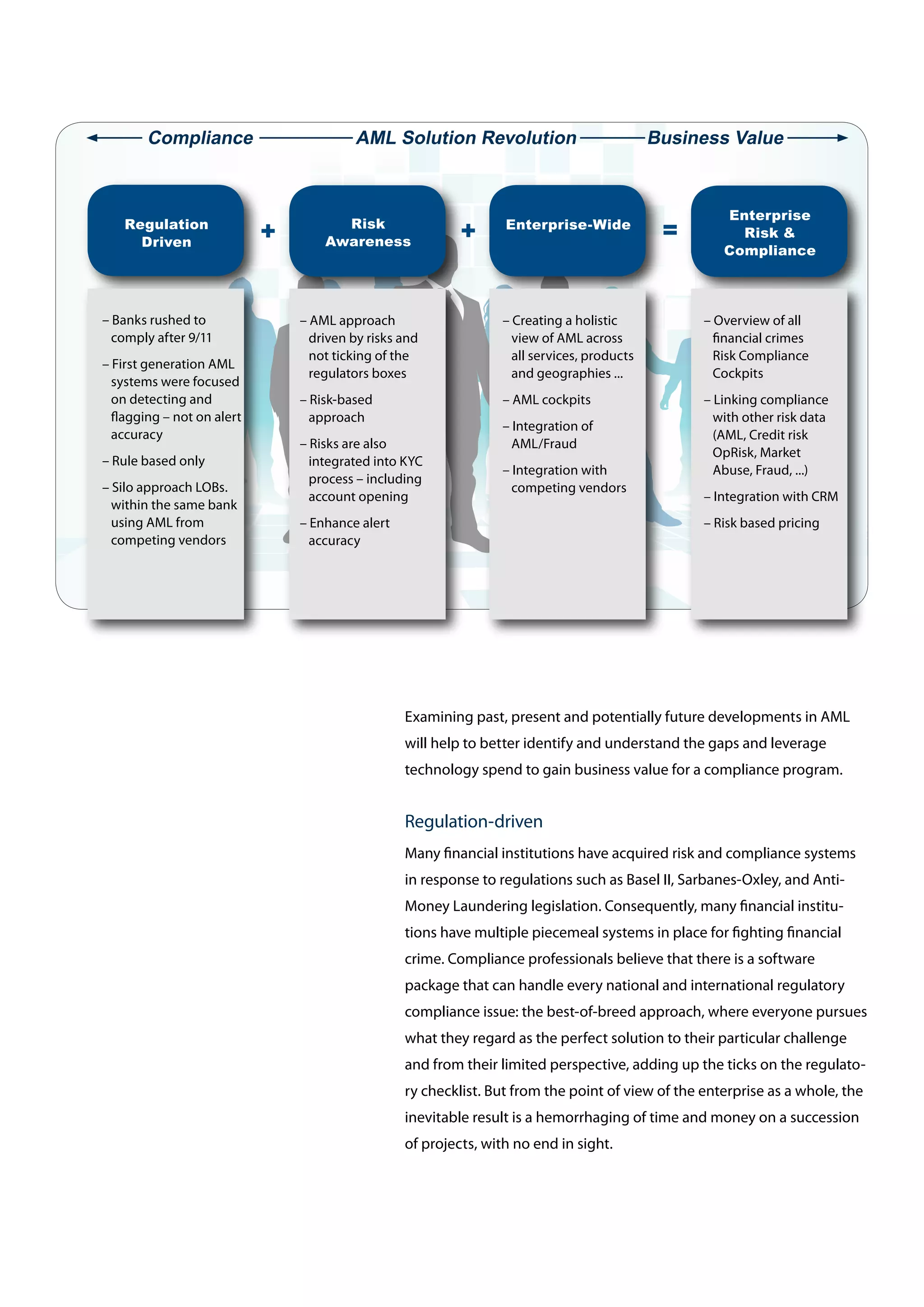 Examining past, present and potentially future developments in AML
will help to better identify and understand the gaps and leverage
technology spend to gain business value for a compliance program.
Regulation-driven
Many financial institutions have acquired risk and compliance systems
in response to regulations such as Basel II, Sarbanes-Oxley, and Anti-
Money Laundering legislation. Consequently, many financial institu-
tions have multiple piecemeal systems in place for fighting financial
crime. Compliance professionals believe that there is a software
package that can handle every national and international regulatory
compliance issue: the best-of-breed approach, where everyone pursues
what they regard as the perfect solution to their particular challenge
and from their limited perspective, adding up the ticks on the regulato-
ry checklist. But from the point of view of the enterprise as a whole, the
inevitable result is a hemorrhaging of time and money on a succession
of projects, with no end in sight.
Regulation
Driven
Risk
Awareness
Enterprise
Risk &
Compliance
Enterprise-Wide
+ + =
– Banks rushed to
	comply after 9/11
– First generation AML
systems were focused
on detecting and
flagging – not on alert
accuracy
– Rule based only
– Silo approach LOBs.
within the same bank
using AML from
competing vendors
– AML approach
driven by risks and
not ticking of the
regulators boxes
– Risk-based
approach
– Risks are also
integrated into KYC
process – including
account opening
– Enhance alert
accuracy
– Creating a holistic
view of AML across
all services, products
and geographies ...
– AML cockpits
– Integration of
AML/Fraud
– Integration with
competing vendors
– Overview of all
financial crimes
Risk Compliance
Cockpits
– Linking compliance
with other risk data
(AML, Credit risk
OpRisk, Market
Abuse, Fraud, ...)
– Integration with CRM
– Risk based pricing
Compliance Business ValueAML Solution Revolution
 