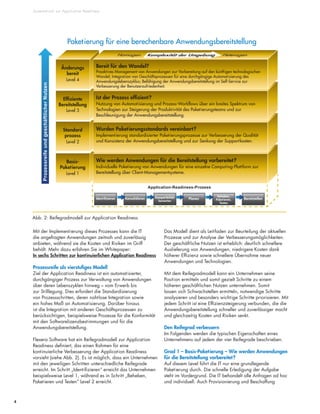 Systematisch zur Application Readiness
4
Mit der Implementierung dieses Prozesses kann die IT
die angefragten Anwendungen zeitnah und zuverlässig
anbieten, während sie die Kosten und Risiken im Griff
behält. Mehr dazu erfahren Sie im Whitepaper:
In sechs Schritten zur kontinuierlichen Application Readiness
Prozessreife als vierstufiges Modell
Ziel der Application Readiness ist ein automatisierter,
durchgängiger Prozess zur Verwaltung von Anwendungen
über deren Lebenszyklen hinweg – vom Erwerb bis
zur Stilllegung. Dies erfordert die Standardisierung
von Prozessschritten, deren nahtlose Integration sowie
ein hohes Maß an Automatisierung. Darüber hinaus
ist die Integration mit anderen Geschäftsprozessen zu
berücksichtigen, beispielsweise Prozesse für die Konformität
mit den Softwarelizenzbestimmungen und für die
Anwendungsbereitstellung.
Flexera Software hat ein Reifegradmodell zur Application
Readiness definiert, das einen Rahmen für eine
kontinuierliche Verbesserung der Application Readiness
vorsieht (siehe Abb. 2). Es ist möglich, dass ein Unternehmen
mit den jeweiligen Schritten unterschiedliche Reifegrade
erreicht. Im Schritt „Identifizieren“ erreicht das Unternehmen
beispielsweise Level 1, während es in Schritt „Beheben,
Paketieren und Testen“ Level 2 erreicht.
Das Modell dient als Leitfaden zur Beurteilung der aktuellen
Prozesse und zur Analyse der Verbesserungsmöglichkeiten.
Der geschäftliche Nutzen ist erheblich: deutlich schnellere
Auslieferung von Anwendungen, niedrigere Kosten dank
höherer Effizienz sowie schnellere Übernahme neuer
Anwendungen und Technologien.
Mit dem Reifegradmodell kann ein Unternehmen seine
Position ermitteln und somit gezielt Schritte zu einem
höheren geschäftlichen Nutzen unternehmen. Somit
lassen sich Schwachstellen ermitteln, notwendige Schritte
analysieren und besonders wichtige Schritte priorisieren. Mit
jedem Schritt ist eine Effizienzsteigerung verbunden, die die
Anwendungsbereitstellung schneller und zuverlässiger macht
und gleichzeitig Kosten und Risiken senkt.
Den Reifegrad verbessern
Im Folgenden werden die typischen Eigenschaften eines
Unternehmens auf jedem der vier Reifegrade beschrieben.
Grad 1 – Basis-Paketierung – Wie werden Anwendungen
für die Bereitstellung vorbereitet?
Auf diesem Level führt die IT nur eine grundlegende
Paketierung durch. Die schnelle Erledigung der Aufgabe
steht im Vordergrund. Die IT behandelt alle Anfragen ad hoc
und individuell. Auch Provisionierung und Beschaffung
Abb. 2: Reifegradmodell zur Application Readiness
ProzessreifeundgeschäftlicherNutzen
Ist der Prozess efﬁzient?
Nutzung von Automatisierung und Prozess-Workﬂows über ein breites Spektrum von
Technologien zur Steigerung der Produktivität des Paketierungsteams und zur
Beschleunigung der Anwendungsbereitstellung.
Wurden Paketierungsstandards vereinbart?
Implementierung standardisierter Paketierungsprozesse zur Verbesserung der Qualität
und Konsistenz der Anwendungsbereitstellung und zur Senkung der Supportkosten.
Wie werden Anwendungen für die Bereitstellung vorbereitet?
Individuelle Paketierung von Anwendungen für eine einzelne Computing-Plattform zur
Bereitstellung über Client-Managementsysteme.
Änderungs
bereit
Level 4
Efﬁziente
Bereitstellung
Level 3
Standard
prozess
Level 2
Basis-
Paketierung
Level 1
Identiﬁzieren Konsolidieren Planen
Beheben,
Paketieren,
Testen
BereitstellenKompatibilität
bewerten
Application-Readiness-Prozess
Paketierung für eine berechenbare Anwendungsbereitstellung
Bereit für den Wandel?
Proaktives Management von Anwendungen zur Vorbereitung auf den künftigen technologischen
Wandel; Integration von Geschäftsprozessen für eine durchgängige Automatisierung des
Anwendungslebenszyklus; Befähigung der Anwendungsbereitstellung im Self-Service zur
Verbesserung der Benutzerzufriedenheit.
Homogen Komplexität der Umgebung Heterogen
 