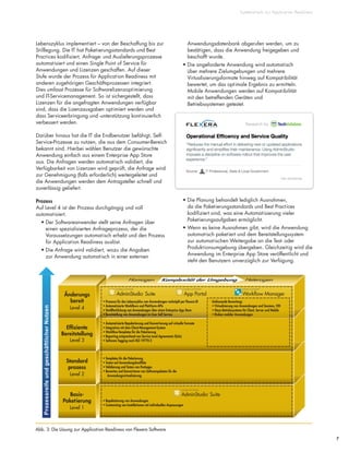 Systematisch zur Application Readiness
7
Lebenszyklus implementiert – von der Beschaffung bis zur
Stilllegung. Die IT hat Paketierungsstandards und Best
Practices kodifiziert, Anfrage- und Auslieferungsprozesse
automatisiert und einen Single Point of Service für
Anwendungen und Lizenzen geschaffen. Auf dieser
Stufe wurde der Prozess für Application Readiness mit
anderen zugehörigen Geschäftsprozessen integriert.
Dies umfasst Prozesse für Softwarelizenzoptimierung
und IT-Servicemanagement. So ist sichergestellt, dass
Lizenzen für die angefragten Anwendungen verfügbar
sind, dass die Lizenzausgaben optimiert werden und
dass Serviceerbringung und -unterstützung kontinuierlich
verbessert werden.
Darüber hinaus hat die IT die Endbenutzer befähigt, Self-
Service-Prozesse zu nutzen, die aus dem Consumer-Bereich
bekannt sind. Hierbei wählen Benutzer die gewünschte
Anwendung einfach aus einem Enterprise App Store
aus. Die Anfragen werden automatisch validiert, die
Verfügbarkeit von Lizenzen wird geprüft, die Anfrage wird
zur Genehmigung (falls erforderlich) weitergeleitet und
die Anwendungen werden dem Antragsteller schnell und
zuverlässig geliefert.
Prozess
Auf Level 4 ist der Prozess durchgängig und voll
automatisiert.
• Der Softwareanwender stellt seine Anfragen über
einen spezialisierten Anfrageprozess, der die
Voraussetzungen automatisch erhebt und den Prozess
für Application Readiness auslöst.
• Die Anfrage wird validiert, wozu die Angaben
zur Anwendung automatisch in einer externen
Anwendungsdatenbank abgerufen werden, um zu
bestätigen, dass die Anwendung freigegeben und
beschafft wurde.
• Die angeforderte Anwendung wird automatisch
über mehrere Zielumgebungen und mehrere
Virtualisierungsformate hinweg auf Kompatibilität
bewertet, um das optimale Ergebnis zu ermitteln.
Mobile Anwendungen werden auf Kompatibilität
mit den betreffenden Geräten und
Betriebssystemen getestet.
• Die Planung behandelt lediglich Ausnahmen,
da die Paketierungsstandards und Best Practices
kodifiziert sind, was eine Automatisierung vieler
Paketierungsaufgaben ermöglicht.
• Wenn es keine Ausnahmen gibt, wird die Anwendung
automatisch paketiert und dem Bereitstellungssystem
zur automatischen Weitergabe an die Test- oder
Produktionsumgebung übergeben. Gleichzeitig wird die
Anwendung im Enterprise App Store veröffentlicht und
steht den Benutzern unverzüglich zur Verfügung.
Abb. 3: Die Lösung zur Application Readiness von Flexera Software
ProzessreifeundgeschäftlicherNutzen
Änderungs
bereit
Level 4
Efﬁziente
Bereitstellung
Level 3
Standard
prozess
Level 2
Basis-
Paketierung
Level 1
Identify
• Prozesse für den Lebenszyklus von Anwendungen verknüpft per Flexera ID
• Automatisierte Workﬂows und Plattform-APIs
• Veröffentlichung von Anwendungen über einen Enterprise App Store
• Bereitstellung von Anwendungen im User Self Service
• Automatisierte Repaketierung und Konvertierung auf virtuelle Formate
• Integration mit dem Client-Management-System
• Workﬂow-Templates für die Paketierung
• Reporting entsprechend von Service Level Agreements (SLAs)
• Software Tagging nach ISO 19770-2
• Templates für die Paketierung
• Testen auf Anwendungskonﬂikte
• Validierung und Testen von Packages
• Bewerten und Konvertieren von Softwarepaketen für die
Anwendungsvirtualisierung
• Repaketierung von Anwendungen
• Customizing von Installationen mit individuellen Anpassungen
Umfassende Bewertung:
• Virtualisierung von Anwendungen und Sessions, VDI
• Neue Betriebssysteme für Client, Server und Mobile
• Risiken mobiler Anwendungen
Homogen Komplexität der Umgebung Heterogen
 