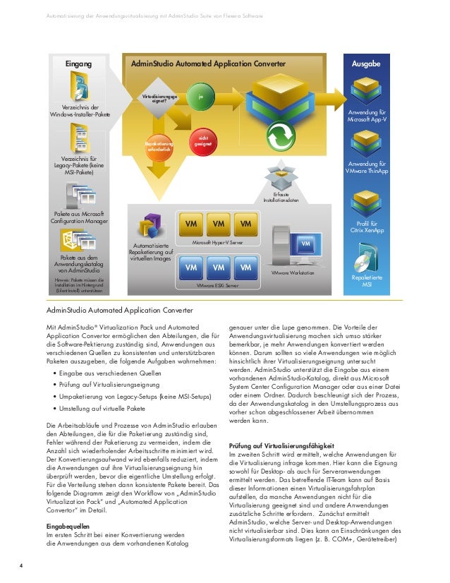 Flexera Launches Package Feed Module For Adminstudio – TYAQZG