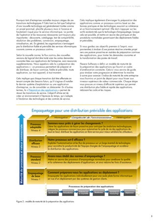Préparation continue des applications en six étapes
3
Pourquoi tant d’entreprises sont-elles toujours otages de ces
transitions technologiques ? Cela tient au fait que l’adoption
d’une nouvelle technologie est généralement traitée comme
un projet ponctuel, planifié plusieurs mois à l’avance et
hautement risqué pour le service informatique. La portée
de l’opération et les ressources nécessaires sont toujours plus
importantes : découverte, catalogage, test de compatibilité,
résolution des problèmes, conversion, empaquetage,
virtualisation, etc. En général, les organisations n’envisagent
pas la distribution fiable et prévisible des services informatiques
courants comme un processus continu.
Selon la nouvelle norme, le flux continu des nouvelles
versions de logiciel doit être traité avec les autres demandes
courantes liées aux applications de l’entreprise, sans ressources
supplémentaires. Nous appelons cela la « préparation des
applications » : un processus permettant de préparer et
de distribuer, de façon continue, fiable et prévisible, toute
application, sur tout appareil, à tout moment.
Cela implique que chaque transition doit être effectuée en
tenant compte des besoins futurs, qu’il s’agisse d’installer
le dernier système d’exploitation ou une application
d’entreprise, ou de consolider un datacenter. En d’autres
termes, la « Préparation des applications » permet de
réussir les transitions de service. L’objectif ultime est de
créer un environnement à l’épreuve du temps, qui s’adapte
à l’évolution des technologies et des contrats de service.
Cela implique également d’envisager la préparation des
applications comme un processus continu basé sur des
bonnes pratiques et des technologies assurant sa cohérence
et un fonctionnement optimal. Elle doit s’appuyer sur les
actifs existants tels que la technologie d’empaquetage, lorsque
cela est possible, et mettre en œuvre des pratiques et des
procédures normalisées garantissant des déploiements fiables
et prévisibles.
Si vous gardez ces objectifs premiers à l’esprit, vous
parviendrez à évoluer d’une posture réactive orientée projet
vers une posture proactive en matière de préparation continue
des applications, pour traiter les demandes courantes et
la transformation des postes de travail.
Flexera Software a défini un modèle de maturité de
la préparation des applications qui fournit un cadre
d’amélioration constante. Celui-ci vous servira de guide
pour évaluer votre progression et déterminer la marche
à suivre pour avancer. L’indice de maturité de votre entreprise
vous fournira un point de départ pour vous hisser aux
niveaux supérieurs de valeur commerciale. Chaque étape
vous procure un niveau d’efficacité supérieur qui permet
une distribution plus fiable et rapide des applications,
réduisant les coûts et les risques.
Figure 2 : modèle de maturité de la préparation des applications
Maturitéduprocessusetvaleurcommerciale
Notre processus est-il efﬁcace ?
Exploiter l'automatisation et les ﬂux de processus sur un large éventail de technologies
pour accroître la productivité de l'équipe chargée de l'empaquetage et accélérer
la distribution des applications.
Avons-nous établi des normes d'empaquetage ?
Mettre en œuvre des processus d'empaquetage normalisés pour améliorer la qualité
et la cohérence des déploiements d'applications, et ainsi réduire les frais d'assistance.
Comment préparons-nous les applications au déploiement ?
Empaqueter les applications individuellement pour une seule plate-forme informatique
en vue d'un déploiement par des systèmes de gestion clients.
Processus
adaptable
Niveau 4
Distribution
efﬁcace
Niveau 3
Processus
standard
Niveau 2
Empaquetage
de base
Niveau 1
Identiﬁcation Rationalisation Planiﬁcation Correction et
empaquetage
Déploiement
Évaluation de
la compatibilité
Processus de préparation des applications
Empaquetage pour une distribution prévisible des applications
Sommes-nous prêts à gérer les changements ?
Gérer les applications de façon proactive pour anticiper les évolutions technologiques,
intégrer les processus commerciaux pour automatiser le cycle de vie des applications de
bout en bout, distribuer les applications en libre-service pour mieux satisfaire les utilisateurs.
Homogène Complexité de l'environnement Hétérogène
 