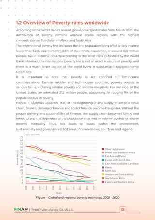According to the World Bank's revised global poverty estimates from March 2023, the
distribution of poverty remains unequal across regions, with the highest
concentration in Sub-Saharan Africa and South Asia.
The international poverty line indicates that the population living off of a daily income
lower than $2.15, approximately 8.5% of the world's population, or around 659 million
people, live in extreme poverty according to the latest data published by the World
Bank. However, the international poverty line is not an exact measure of poverty, and
there is a much larger portion of the world living in substandard socio-economic
conditions.
It is important to note that poverty is not conﬁned to low-income
countries alone. Even in middle- and high-income countries, poverty persists in
various forms, including relative poverty and income inequality. For instance, in the
United States, an estimated 37.2 million people, accounting for roughly 11% of the
population, live in poverty.
Hence, it becomes apparent that, at the beginning of any supply chain or a value
chain, ﬁnance, delivery of ﬁnance and cost of ﬁnance become the igniter. Without the
proper delivery and sustainability of ﬁnance, the supply chain becomes lumpy and
tends to skip the segments of the population that lives in relative poverty or within
income inequality. Thus, this leads to issues within the environment,
sustainability and governance (ESG) areas of communities, countries and regions.
1.2 Overview of Poverty rates worldwide
| FINAP Worldwide Co. W.L.L
Figure – Global and regional poverty estimates, 2000 - 2020
0
5
10
15
20
25
30
35
40
45
50
55
60
65
70
2000
2002
2004
2006
2008
2010
2012
2014
2016
2020
2018
Other High Income
Middle East and North Africa
East Asia and Paciﬁc
Europe and Central Asia
Latin America and the Carribean
World
South Asia
Western and Central Africa
Sub-Saharan Africa
Eastern and Southern Africa
Years
$2.15 (2017 PPP)
 