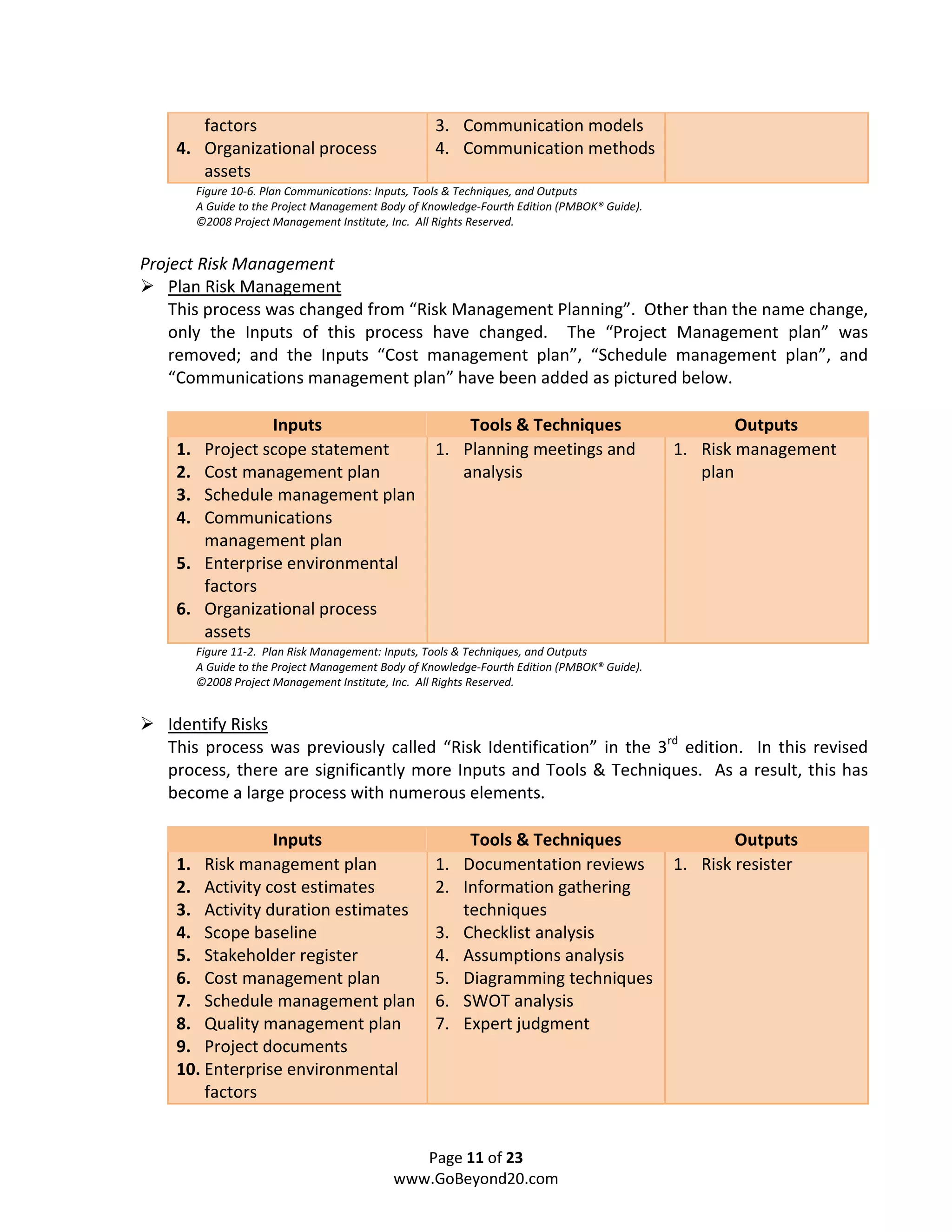 factors                                      3. Communication models
    4. Organizational process                       4. Communication methods
       assets
         Figure 10-6. Plan Communications: Inputs, Tools & Techniques, and Outputs
         A Guide to the Project Management Body of Knowledge-Fourth Edition (PMBOK® Guide).
         ©2008 Project Management Institute, Inc. All Rights Reserved.


Project Risk Management
    Plan Risk Management
    This process was changed from “Risk Management Planning”. Other than the name change,
    only the Inputs of this process have changed. The “Project Management plan” was
    removed; and the Inputs “Cost management plan”, “Schedule management plan”, and
    “Communications management plan” have been added as pictured below.

                   Inputs                               Tools & Techniques                            Outputs
    1.    Project scope statement                   1. Planning meetings and                  1. Risk management
    2.    Cost management plan                         analysis                                  plan
    3.    Schedule management plan
    4.    Communications
          management plan
    5.    Enterprise environmental
          factors
    6.    Organizational process
          assets
         Figure 11-2. Plan Risk Management: Inputs, Tools & Techniques, and Outputs
         A Guide to the Project Management Body of Knowledge-Fourth Edition (PMBOK® Guide).
         ©2008 Project Management Institute, Inc. All Rights Reserved.


   Identify Risks
   This process was previously called “Risk Identification” in the 3rd edition. In this revised
   process, there are significantly more Inputs and Tools & Techniques. As a result, this has
   become a large process with numerous elements.

                 Inputs                                    Tools & Techniques                         Outputs
    1. Risk management plan                         1.    Documentation reviews               1. Risk resister
    2. Activity cost estimates                      2.    Information gathering
    3. Activity duration estimates                        techniques
    4. Scope baseline                               3.    Checklist analysis
    5. Stakeholder register                         4.    Assumptions analysis
    6. Cost management plan                         5.    Diagramming techniques
    7. Schedule management plan                     6.    SWOT analysis
    8. Quality management plan                      7.    Expert judgment
    9. Project documents
    10. Enterprise environmental
        factors


                                                Page 11 of 23
                                             www.GoBeyond20.com
 