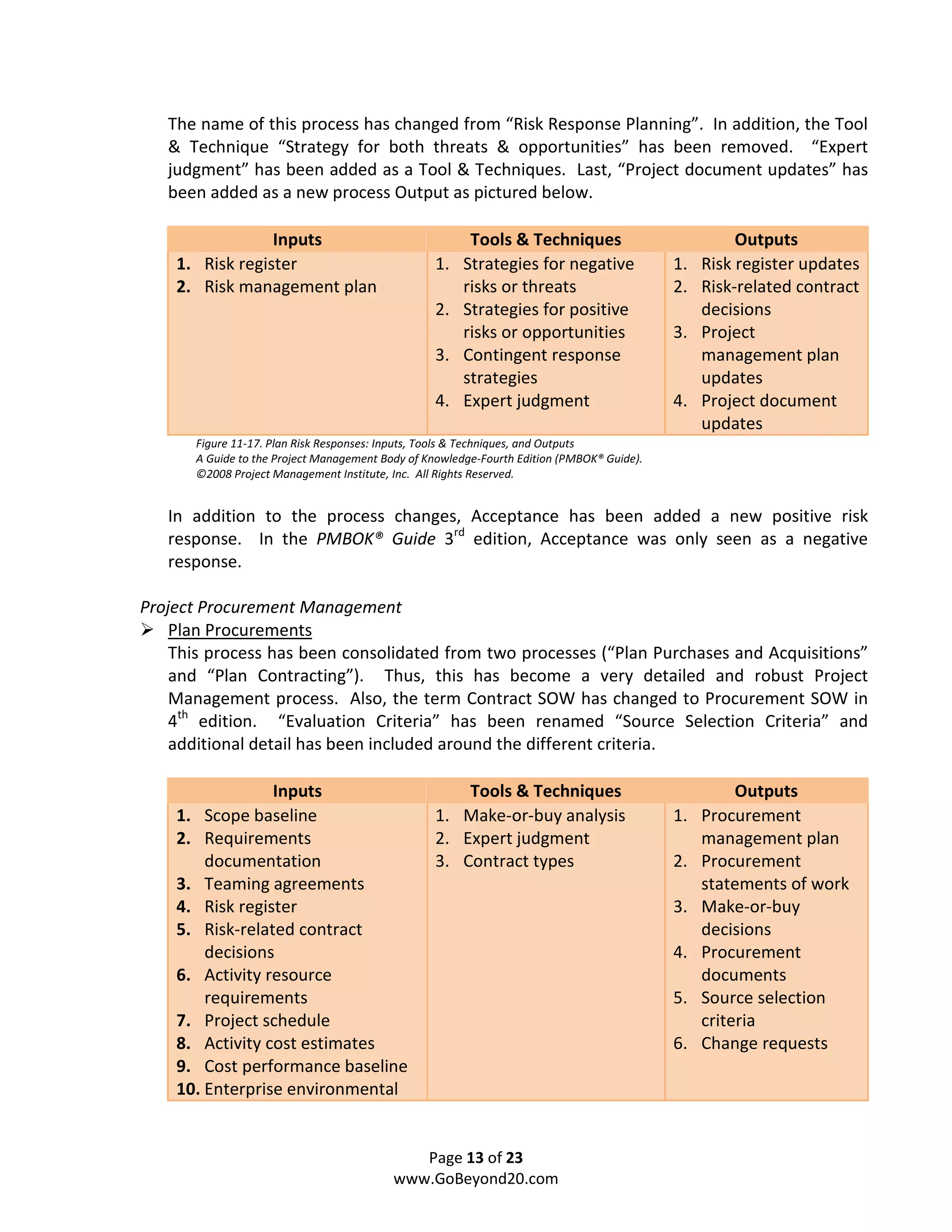 The name of this process has changed from “Risk Response Planning”. In addition, the Tool
   & Technique “Strategy for both threats & opportunities” has been removed. “Expert
   judgment” has been added as a Tool & Techniques. Last, “Project document updates” has
   been added as a new process Output as pictured below.

                 Inputs                                  Tools & Techniques                           Outputs
    1. Risk register                              1.    Strategies for negative             1.   Risk register updates
    2. Risk management plan                             risks or threats                    2.   Risk-related contract
                                                  2.    Strategies for positive                  decisions
                                                        risks or opportunities              3.   Project
                                                  3.    Contingent response                      management plan
                                                        strategies                               updates
                                                  4.    Expert judgment                     4.   Project document
                                                                                                 updates
       Figure 11-17. Plan Risk Responses: Inputs, Tools & Techniques, and Outputs
       A Guide to the Project Management Body of Knowledge-Fourth Edition (PMBOK® Guide).
       ©2008 Project Management Institute, Inc. All Rights Reserved.


   In addition to the process changes, Acceptance has been added a new positive risk
   response. In the PMBOK® Guide 3rd edition, Acceptance was only seen as a negative
   response.

Project Procurement Management
    Plan Procurements
    This process has been consolidated from two processes (“Plan Purchases and Acquisitions”
    and “Plan Contracting”). Thus, this has become a very detailed and robust Project
    Management process. Also, the term Contract SOW has changed to Procurement SOW in
    4th edition. “Evaluation Criteria” has been renamed “Source Selection Criteria” and
    additional detail has been included around the different criteria.

                 Inputs                               Tools & Techniques                            Outputs
    1. Scope baseline                             1. Make-or-buy analysis                   1. Procurement
    2. Requirements                               2. Expert judgment                           management plan
        documentation                             3. Contract types                         2. Procurement
    3. Teaming agreements                                                                      statements of work
    4. Risk register                                                                        3. Make-or-buy
    5. Risk-related contract                                                                   decisions
        decisions                                                                           4. Procurement
    6. Activity resource                                                                       documents
        requirements                                                                        5. Source selection
    7. Project schedule                                                                        criteria
    8. Activity cost estimates                                                              6. Change requests
    9. Cost performance baseline
    10. Enterprise environmental


                                              Page 13 of 23
                                           www.GoBeyond20.com
 