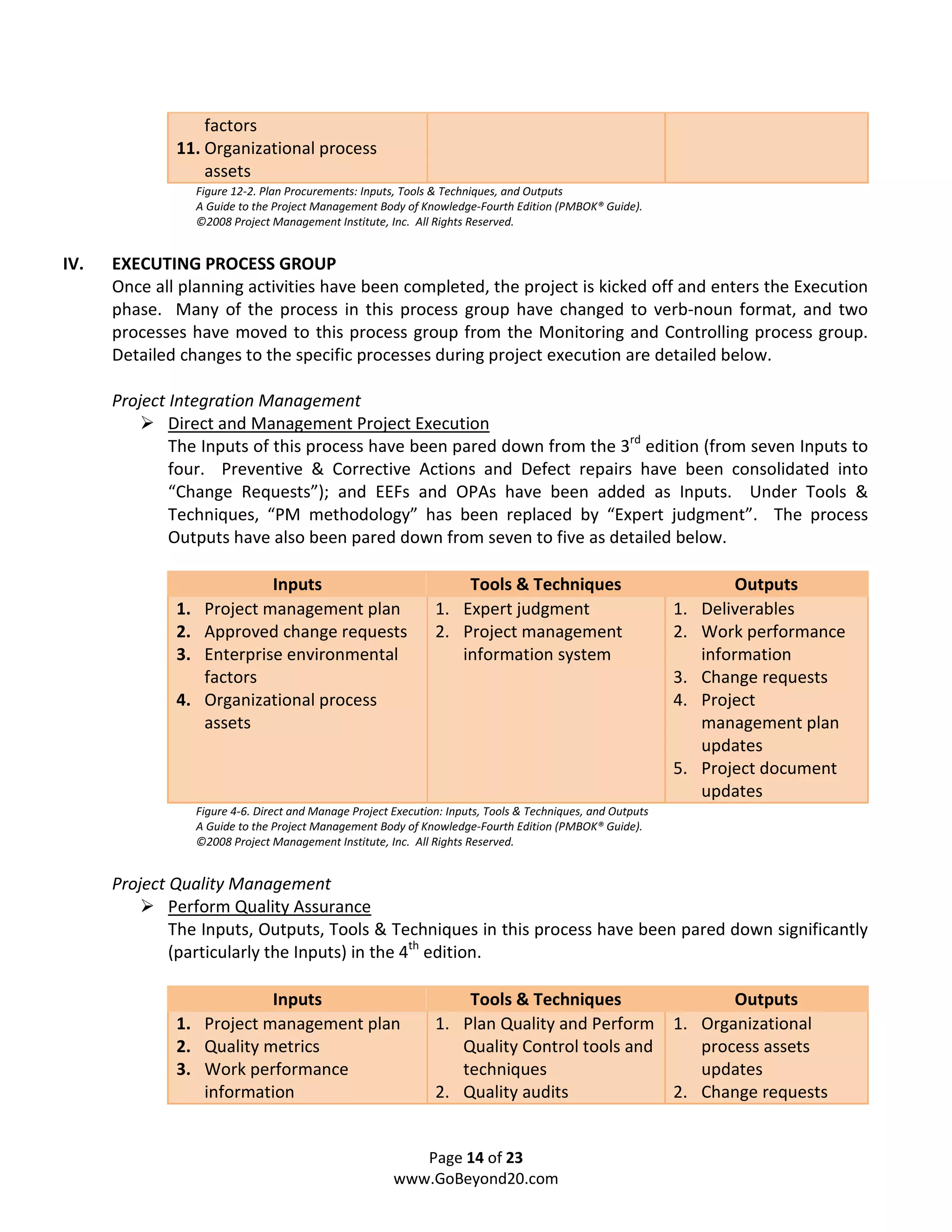 factors
              11. Organizational process
                  assets
                   Figure 12-2. Plan Procurements: Inputs, Tools & Techniques, and Outputs
                   A Guide to the Project Management Body of Knowledge-Fourth Edition (PMBOK® Guide).
                   ©2008 Project Management Institute, Inc. All Rights Reserved.


IV.   EXECUTING PROCESS GROUP
      Once all planning activities have been completed, the project is kicked off and enters the Execution
      phase. Many of the process in this process group have changed to verb-noun format, and two
      processes have moved to this process group from the Monitoring and Controlling process group.
      Detailed changes to the specific processes during project execution are detailed below.

      Project Integration Management
              Direct and Management Project Execution
              The Inputs of this process have been pared down from the 3rd edition (from seven Inputs to
              four. Preventive & Corrective Actions and Defect repairs have been consolidated into
              “Change Requests”); and EEFs and OPAs have been added as Inputs. Under Tools &
              Techniques, “PM methodology” has been replaced by “Expert judgment”. The process
              Outputs have also been pared down from seven to five as detailed below.

                             Inputs                                  Tools & Techniques                                 Outputs
              1.    Project management plan                      1. Expert judgment                           1.   Deliverables
              2.    Approved change requests                     2. Project management                        2.   Work performance
              3.    Enterprise environmental                        information system                             information
                    factors                                                                                   3.   Change requests
              4.    Organizational process                                                                    4.   Project
                    assets                                                                                         management plan
                                                                                                                   updates
                                                                                                              5.   Project document
                                                                                                                   updates
                   Figure 4-6. Direct and Manage Project Execution: Inputs, Tools & Techniques, and Outputs
                   A Guide to the Project Management Body of Knowledge-Fourth Edition (PMBOK® Guide).
                   ©2008 Project Management Institute, Inc. All Rights Reserved.


      Project Quality Management
              Perform Quality Assurance
              The Inputs, Outputs, Tools & Techniques in this process have been pared down significantly
              (particularly the Inputs) in the 4th edition.

                          Inputs                                     Tools & Techniques                              Outputs
              1. Project management plan                         1. Plan Quality and Perform                  1. Organizational
              2. Quality metrics                                    Quality Control tools and                    process assets
              3. Work performance                                   techniques                                   updates
                 information                                     2. Quality audits                            2. Change requests


                                                            Page 14 of 23
                                                         www.GoBeyond20.com
 