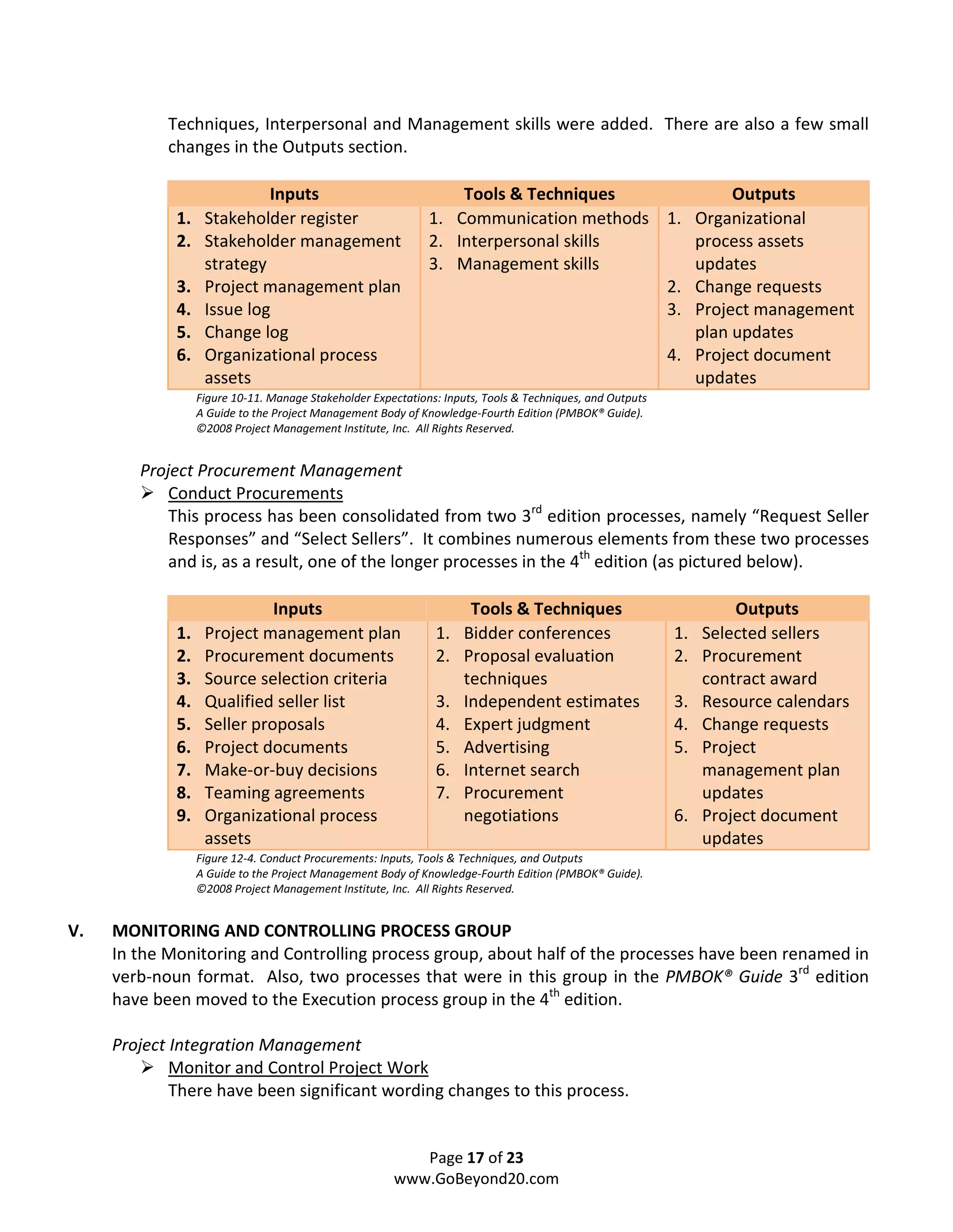 Techniques, Interpersonal and Management skills were added. There are also a few small
            changes in the Outputs section.

                            Inputs                                Tools & Techniques           Outputs
             1.    Stakeholder register                       1. Communication methods 1. Organizational
             2.    Stakeholder management                     2. Interpersonal skills     process assets
                   strategy                                   3. Management skills        updates
             3.    Project management plan                                             2. Change requests
             4.    Issue log                                                           3. Project management
             5.    Change log                                                             plan updates
             6.    Organizational process                                              4. Project document
                   assets                                                                 updates
                  Figure 10-11. Manage Stakeholder Expectations: Inputs, Tools & Techniques, and Outputs
                  A Guide to the Project Management Body of Knowledge-Fourth Edition (PMBOK® Guide).
                  ©2008 Project Management Institute, Inc. All Rights Reserved.


        Project Procurement Management
            Conduct Procurements
            This process has been consolidated from two 3rd edition processes, namely “Request Seller
            Responses” and “Select Sellers”. It combines numerous elements from these two processes
            and is, as a result, one of the longer processes in the 4th edition (as pictured below).

                             Inputs                                   Tools & Techniques                            Outputs
             1.    Project management plan                     1.    Bidder conferences                    1.   Selected sellers
             2.    Procurement documents                       2.    Proposal evaluation                   2.   Procurement
             3.    Source selection criteria                         techniques                                 contract award
             4.    Qualified seller list                       3.    Independent estimates                 3.   Resource calendars
             5.    Seller proposals                            4.    Expert judgment                       4.   Change requests
             6.    Project documents                           5.    Advertising                           5.   Project
             7.    Make-or-buy decisions                       6.    Internet search                            management plan
             8.    Teaming agreements                          7.    Procurement                                updates
             9.    Organizational process                            negotiations                          6.   Project document
                   assets                                                                                       updates
                  Figure 12-4. Conduct Procurements: Inputs, Tools & Techniques, and Outputs
                  A Guide to the Project Management Body of Knowledge-Fourth Edition (PMBOK® Guide).
                  ©2008 Project Management Institute, Inc. All Rights Reserved.


V.   MONITORING AND CONTROLLING PROCESS GROUP
     In the Monitoring and Controlling process group, about half of the processes have been renamed in
     verb-noun format. Also, two processes that were in this group in the PMBOK® Guide 3rd edition
     have been moved to the Execution process group in the 4th edition.

     Project Integration Management
             Monitor and Control Project Work
             There have been significant wording changes to this process.


                                                          Page 17 of 23
                                                       www.GoBeyond20.com
 