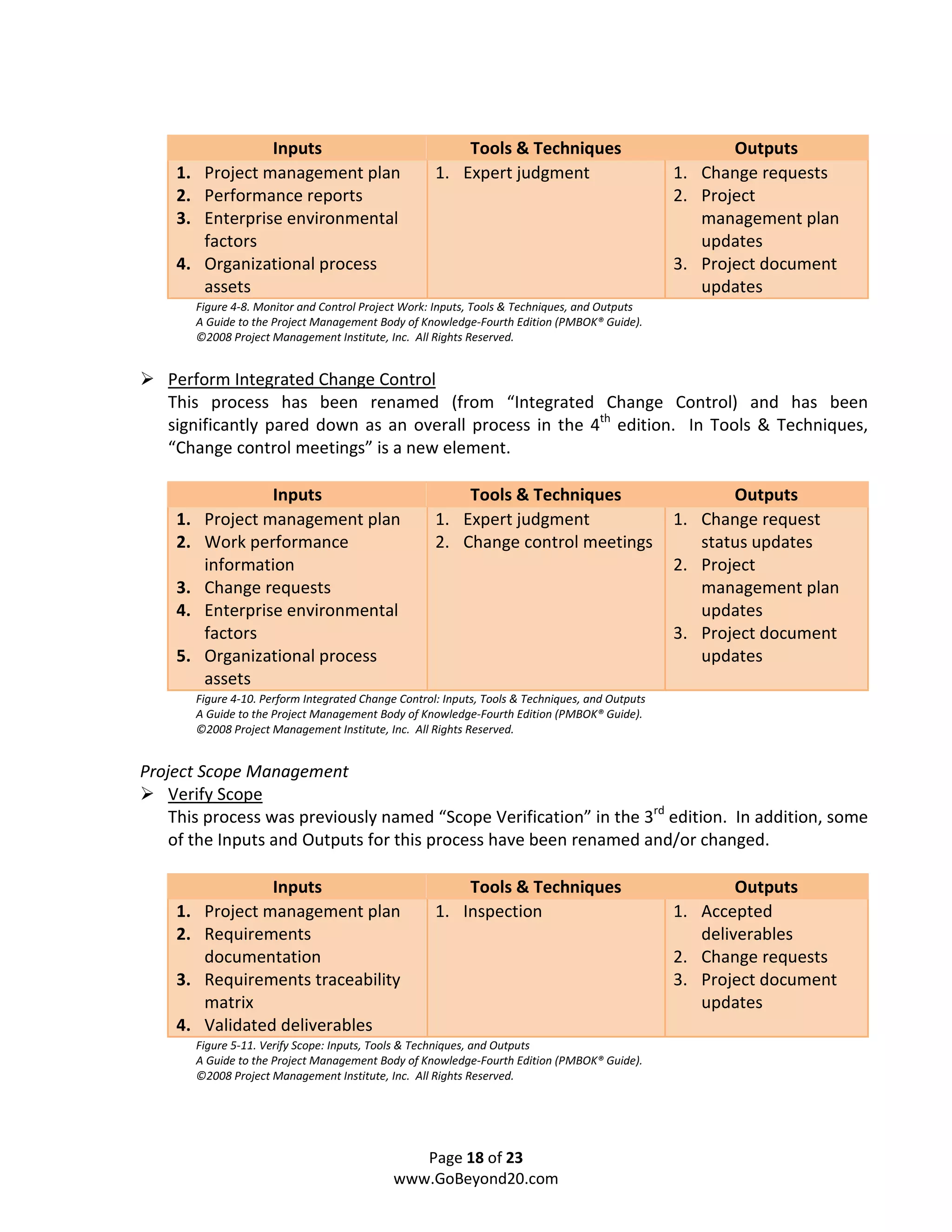 Inputs                                  Tools & Techniques                             Outputs
    1.    Project management plan                      1. Expert judgment                          1. Change requests
    2.    Performance reports                                                                      2. Project
    3.    Enterprise environmental                                                                    management plan
          factors                                                                                     updates
    4.    Organizational process                                                                   3. Project document
          assets                                                                                      updates
         Figure 4-8. Monitor and Control Project Work: Inputs, Tools & Techniques, and Outputs
         A Guide to the Project Management Body of Knowledge-Fourth Edition (PMBOK® Guide).
         ©2008 Project Management Institute, Inc. All Rights Reserved.


   Perform Integrated Change Control
   This process has been renamed (from “Integrated Change Control) and has been
   significantly pared down as an overall process in the 4th edition. In Tools & Techniques,
   “Change control meetings” is a new element.

                   Inputs                                  Tools & Techniques                             Outputs
    1.    Project management plan                      1. Expert judgment                          1. Change request
    2.    Work performance                             2. Change control meetings                     status updates
          information                                                                              2. Project
    3.    Change requests                                                                             management plan
    4.    Enterprise environmental                                                                    updates
          factors                                                                                  3. Project document
    5.    Organizational process                                                                      updates
          assets
         Figure 4-10. Perform Integrated Change Control: Inputs, Tools & Techniques, and Outputs
         A Guide to the Project Management Body of Knowledge-Fourth Edition (PMBOK® Guide).
         ©2008 Project Management Institute, Inc. All Rights Reserved.


Project Scope Management
    Verify Scope
    This process was previously named “Scope Verification” in the 3rd edition. In addition, some
    of the Inputs and Outputs for this process have been renamed and/or changed.

                   Inputs                                  Tools & Techniques                              Outputs
    1.    Project management plan                      1. Inspection                               1. Accepted
    2.    Requirements                                                                                deliverables
          documentation                                                                            2. Change requests
    3.    Requirements traceability                                                                3. Project document
          matrix                                                                                      updates
    4.    Validated deliverables
         Figure 5-11. Verify Scope: Inputs, Tools & Techniques, and Outputs
         A Guide to the Project Management Body of Knowledge-Fourth Edition (PMBOK® Guide).
         ©2008 Project Management Institute, Inc. All Rights Reserved.




                                                  Page 18 of 23
                                               www.GoBeyond20.com
 