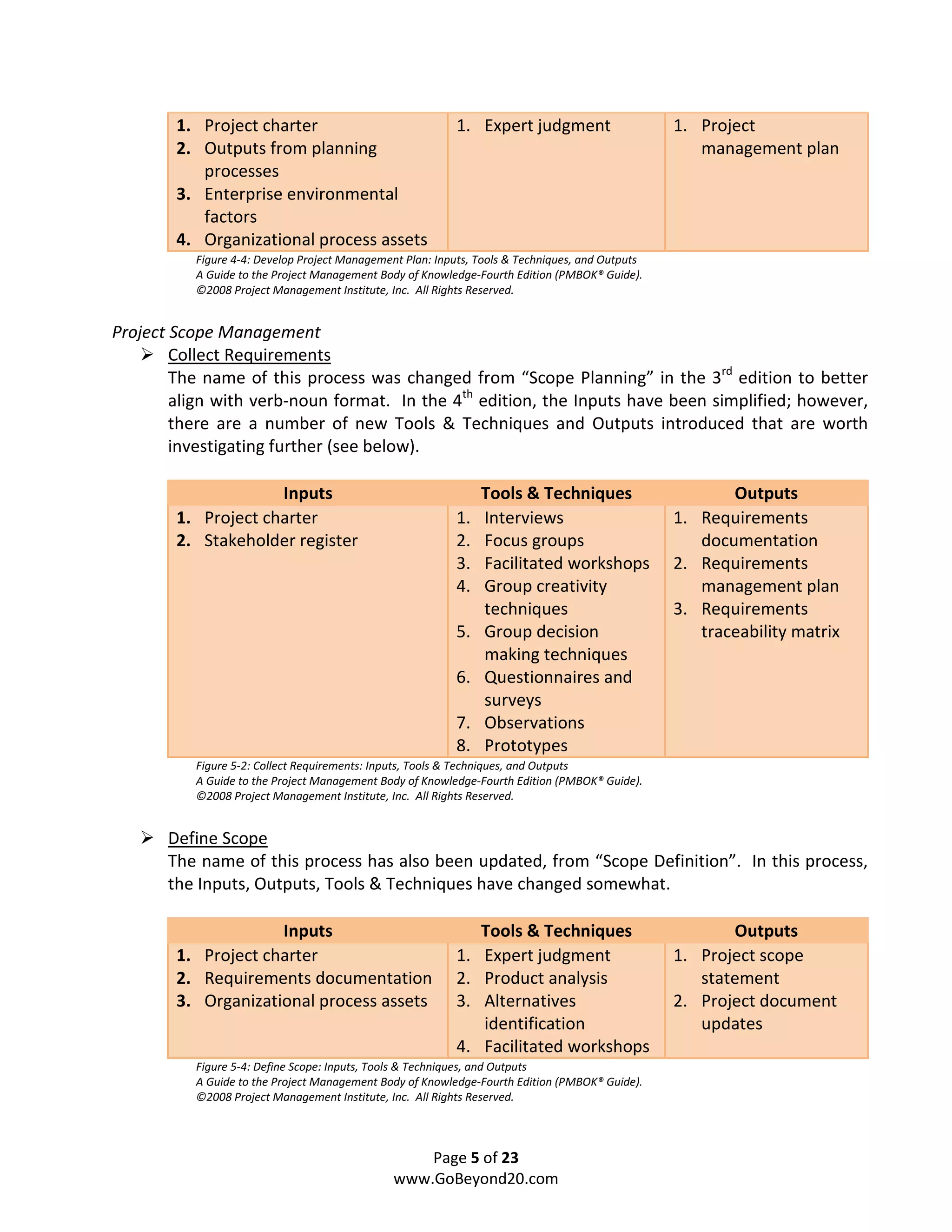 1. Project charter                                1. Expert judgment                     1. Project
        2. Outputs from planning                                                                    management plan
           processes
        3. Enterprise environmental
           factors
        4. Organizational process assets
          Figure 4-4: Develop Project Management Plan: Inputs, Tools & Techniques, and Outputs
          A Guide to the Project Management Body of Knowledge-Fourth Edition (PMBOK® Guide).
          ©2008 Project Management Institute, Inc. All Rights Reserved.


Project Scope Management
        Collect Requirements
        The name of this process was changed from “Scope Planning” in the 3rd edition to better
        align with verb-noun format. In the 4th edition, the Inputs have been simplified; however,
        there are a number of new Tools & Techniques and Outputs introduced that are worth
        investigating further (see below).

                     Inputs                                    Tools & Techniques                       Outputs
        1. Project charter                                1.   Interviews                        1. Requirements
        2. Stakeholder register                           2.   Focus groups                         documentation
                                                          3.   Facilitated workshops             2. Requirements
                                                          4.   Group creativity                     management plan
                                                               techniques                        3. Requirements
                                                          5.   Group decision                       traceability matrix
                                                               making techniques
                                                          6.   Questionnaires and
                                                               surveys
                                                          7.   Observations
                                                          8.   Prototypes
          Figure 5-2: Collect Requirements: Inputs, Tools & Techniques, and Outputs
          A Guide to the Project Management Body of Knowledge-Fourth Edition (PMBOK® Guide).
          ©2008 Project Management Institute, Inc. All Rights Reserved.


       Define Scope
       The name of this process has also been updated, from “Scope Definition”. In this process,
       the Inputs, Outputs, Tools & Techniques have changed somewhat.

                     Inputs                                    Tools & Techniques                       Outputs
        1. Project charter                                1.   Expert judgment                   1. Project scope
        2. Requirements documentation                     2.   Product analysis                     statement
        3. Organizational process assets                  3.   Alternatives                      2. Project document
                                                               identification                       updates
                                                          4.   Facilitated workshops
          Figure 5-4: Define Scope: Inputs, Tools & Techniques, and Outputs
          A Guide to the Project Management Body of Knowledge-Fourth Edition (PMBOK® Guide).
          ©2008 Project Management Institute, Inc. All Rights Reserved.



                                                   Page 5 of 23
                                               www.GoBeyond20.com
 