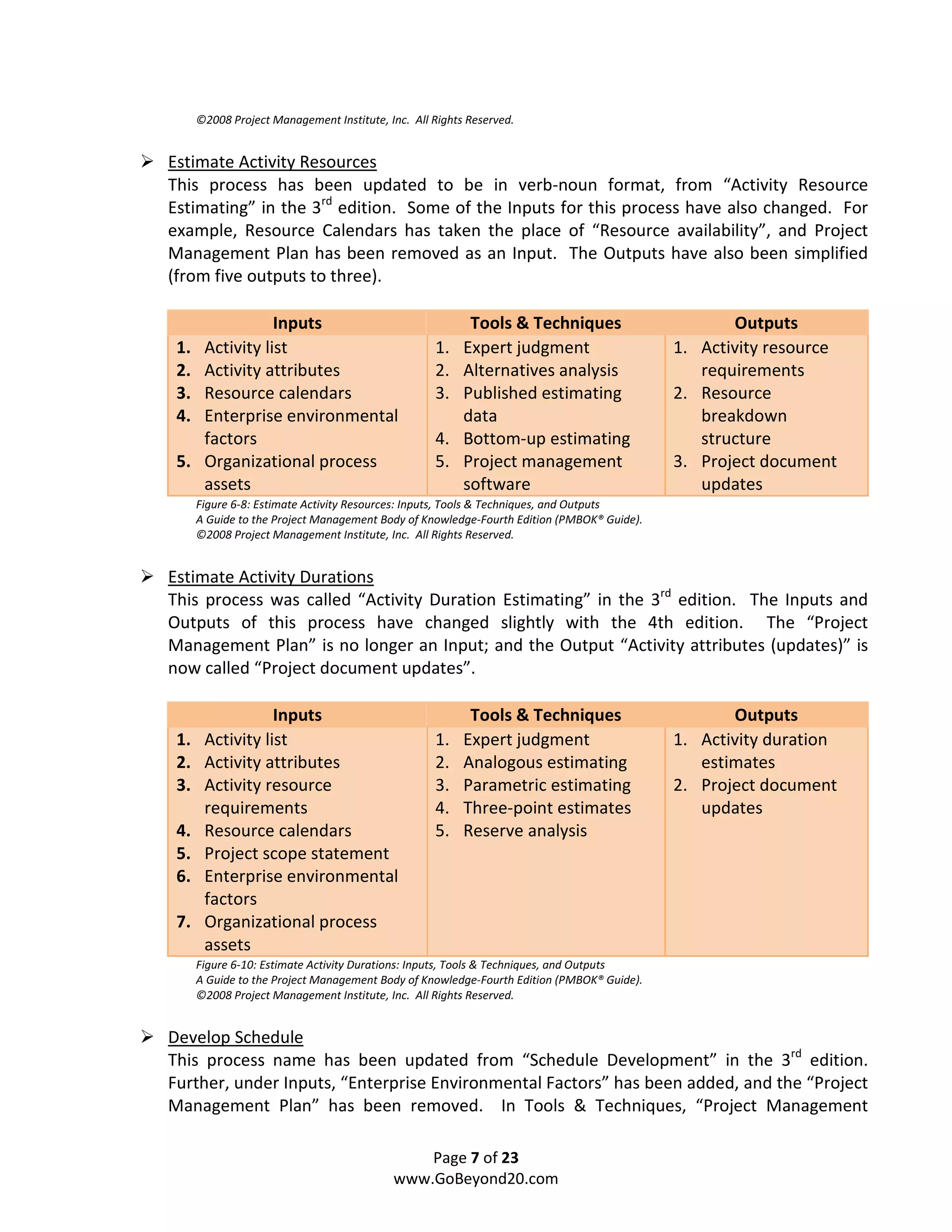 ©2008 Project Management Institute, Inc. All Rights Reserved.


Estimate Activity Resources
This process has been updated to be in verb-noun format, from “Activity Resource
Estimating” in the 3rd edition. Some of the Inputs for this process have also changed. For
example, Resource Calendars has taken the place of “Resource availability”, and Project
Management Plan has been removed as an Input. The Outputs have also been simplified
(from five outputs to three).

                  Inputs                                  Tools & Techniques                      Outputs
 1.    Activity list                               1.    Expert judgment                   1. Activity resource
 2.    Activity attributes                         2.    Alternatives analysis                requirements
 3.    Resource calendars                          3.    Published estimating              2. Resource
 4.    Enterprise environmental                          data                                 breakdown
       factors                                     4.    Bottom-up estimating                 structure
 5.    Organizational process                      5.    Project management                3. Project document
       assets                                            software                             updates
      Figure 6-8: Estimate Activity Resources: Inputs, Tools & Techniques, and Outputs
      A Guide to the Project Management Body of Knowledge-Fourth Edition (PMBOK® Guide).
      ©2008 Project Management Institute, Inc. All Rights Reserved.


Estimate Activity Durations
This process was called “Activity Duration Estimating” in the 3rd edition. The Inputs and
Outputs of this process have changed slightly with the 4th edition. The “Project
Management Plan” is no longer an Input; and the Output “Activity attributes (updates)” is
now called “Project document updates”.

                  Inputs                                  Tools & Techniques                      Outputs
 1.    Activity list                               1.    Expert judgment                   1. Activity duration
 2.    Activity attributes                         2.    Analogous estimating                 estimates
 3.    Activity resource                           3.    Parametric estimating             2. Project document
       requirements                                4.    Three-point estimates                updates
 4.    Resource calendars                          5.    Reserve analysis
 5.    Project scope statement
 6.    Enterprise environmental
       factors
 7.    Organizational process
       assets
      Figure 6-10: Estimate Activity Durations: Inputs, Tools & Techniques, and Outputs
      A Guide to the Project Management Body of Knowledge-Fourth Edition (PMBOK® Guide).
      ©2008 Project Management Institute, Inc. All Rights Reserved.


Develop Schedule
This process name has been updated from “Schedule Development” in the 3rd edition.
Further, under Inputs, “Enterprise Environmental Factors” has been added, and the “Project
Management Plan” has been removed. In Tools & Techniques, “Project Management

                                               Page 7 of 23
                                           www.GoBeyond20.com
 