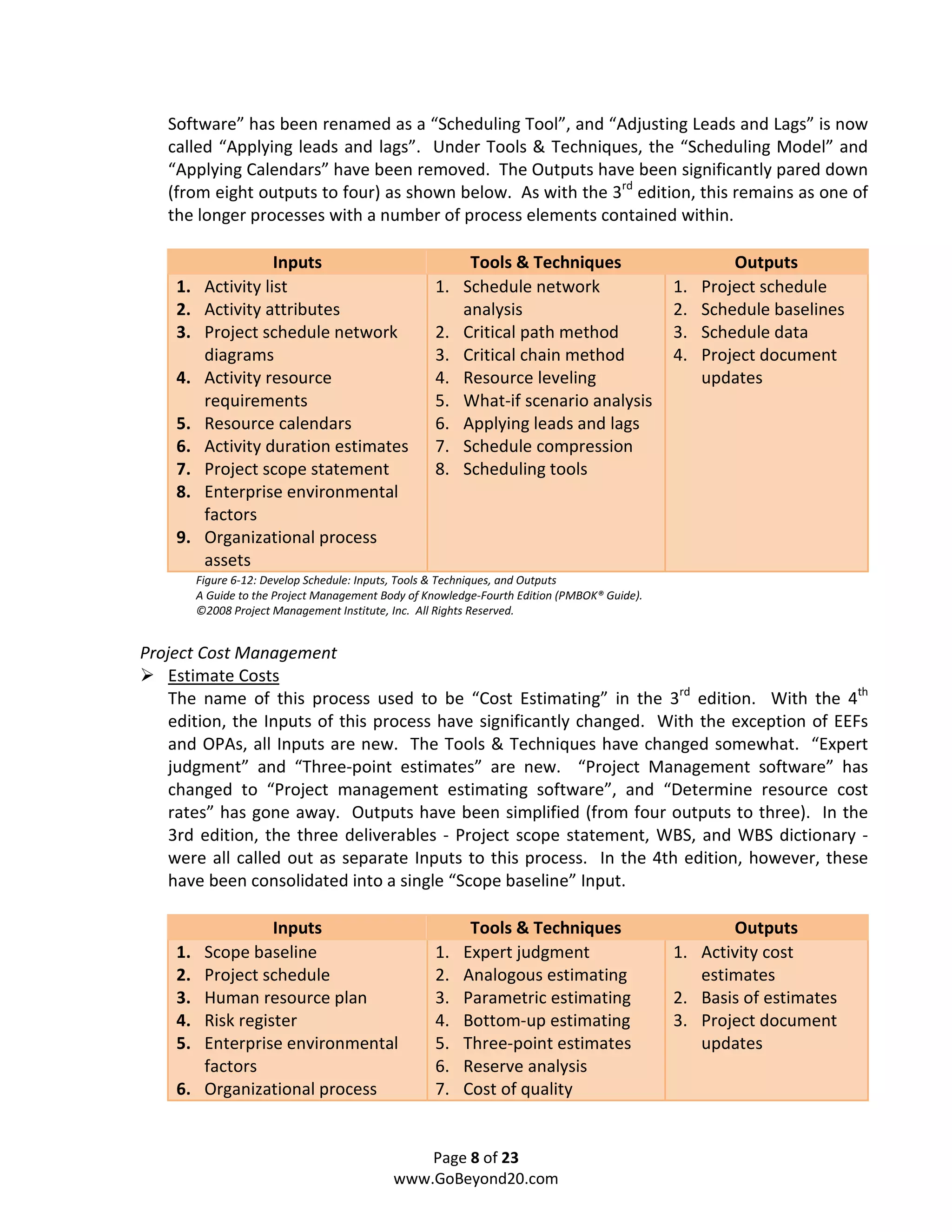 Software” has been renamed as a “Scheduling Tool”, and “Adjusting Leads and Lags” is now
   called “Applying leads and lags”. Under Tools & Techniques, the “Scheduling Model” and
   “Applying Calendars” have been removed. The Outputs have been significantly pared down
   (from eight outputs to four) as shown below. As with the 3rd edition, this remains as one of
   the longer processes with a number of process elements contained within.

                  Inputs                                Tools & Techniques                             Outputs
    1. Activity list                                1. Schedule network                       1.   Project schedule
    2. Activity attributes                             analysis                               2.   Schedule baselines
    3. Project schedule network                     2. Critical path method                   3.   Schedule data
       diagrams                                     3. Critical chain method                  4.   Project document
    4. Activity resource                            4. Resource leveling                           updates
       requirements                                 5. What-if scenario analysis
    5. Resource calendars                           6. Applying leads and lags
    6. Activity duration estimates                  7. Schedule compression
    7. Project scope statement                      8. Scheduling tools
    8. Enterprise environmental
       factors
    9. Organizational process
       assets
         Figure 6-12: Develop Schedule: Inputs, Tools & Techniques, and Outputs
         A Guide to the Project Management Body of Knowledge-Fourth Edition (PMBOK® Guide).
         ©2008 Project Management Institute, Inc. All Rights Reserved.


Project Cost Management
    Estimate Costs
    The name of this process used to be “Cost Estimating” in the 3rd edition. With the 4th
    edition, the Inputs of this process have significantly changed. With the exception of EEFs
    and OPAs, all Inputs are new. The Tools & Techniques have changed somewhat. “Expert
    judgment” and “Three-point estimates” are new. “Project Management software” has
    changed to “Project management estimating software”, and “Determine resource cost
    rates” has gone away. Outputs have been simplified (from four outputs to three). In the
    3rd edition, the three deliverables - Project scope statement, WBS, and WBS dictionary -
    were all called out as separate Inputs to this process. In the 4th edition, however, these
    have been consolidated into a single “Scope baseline” Input.

                 Inputs                                    Tools & Techniques                        Outputs
    1. Scope baseline                               1.    Expert judgment                     1. Activity cost
    2. Project schedule                             2.    Analogous estimating                   estimates
    3. Human resource plan                          3.    Parametric estimating               2. Basis of estimates
    4. Risk register                                4.    Bottom-up estimating                3. Project document
    5. Enterprise environmental                     5.    Three-point estimates                  updates
       factors                                      6.    Reserve analysis
    6. Organizational process                       7.    Cost of quality


                                                 Page 8 of 23
                                             www.GoBeyond20.com
 