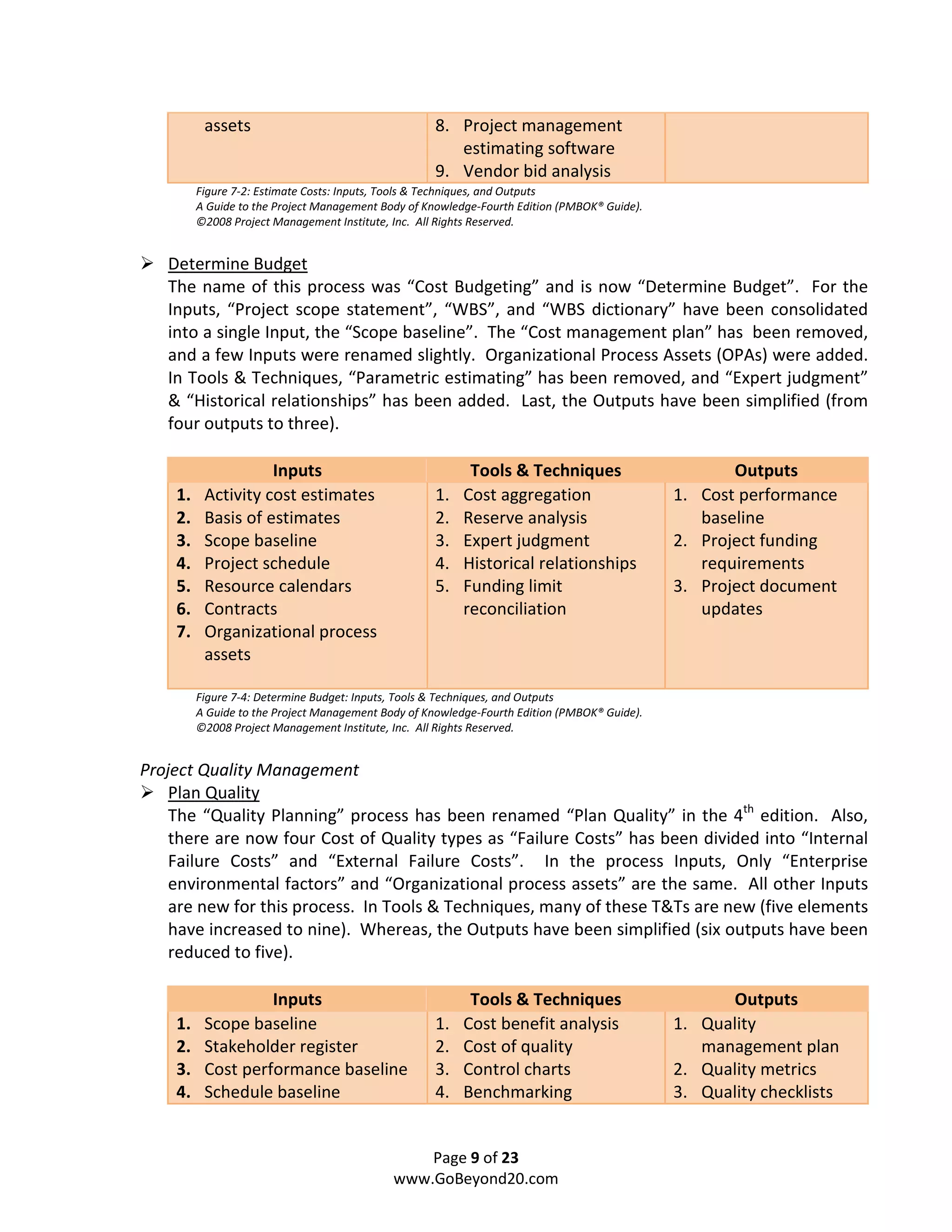 assets                                    8. Project management
                                                       estimating software
                                                    9. Vendor bid analysis
         Figure 7-2: Estimate Costs: Inputs, Tools & Techniques, and Outputs
         A Guide to the Project Management Body of Knowledge-Fourth Edition (PMBOK® Guide).
         ©2008 Project Management Institute, Inc. All Rights Reserved.


   Determine Budget
   The name of this process was “Cost Budgeting” and is now “Determine Budget”. For the
   Inputs, “Project scope statement”, “WBS”, and “WBS dictionary” have been consolidated
   into a single Input, the “Scope baseline”. The “Cost management plan” has been removed,
   and a few Inputs were renamed slightly. Organizational Process Assets (OPAs) were added.
   In Tools & Techniques, “Parametric estimating” has been removed, and “Expert judgment”
   & “Historical relationships” has been added. Last, the Outputs have been simplified (from
   four outputs to three).

                    Inputs                                 Tools & Techniques                        Outputs
    1.    Activity cost estimates                   1.    Cost aggregation                    1. Cost performance
    2.    Basis of estimates                        2.    Reserve analysis                       baseline
    3.    Scope baseline                            3.    Expert judgment                     2. Project funding
    4.    Project schedule                          4.    Historical relationships               requirements
    5.    Resource calendars                        5.    Funding limit                       3. Project document
    6.    Contracts                                       reconciliation                         updates
    7.    Organizational process
          assets

         Figure 7-4: Determine Budget: Inputs, Tools & Techniques, and Outputs
         A Guide to the Project Management Body of Knowledge-Fourth Edition (PMBOK® Guide).
         ©2008 Project Management Institute, Inc. All Rights Reserved.


Project Quality Management
    Plan Quality
    The “Quality Planning” process has been renamed “Plan Quality” in the 4th edition. Also,
    there are now four Cost of Quality types as “Failure Costs” has been divided into “Internal
    Failure Costs” and “External Failure Costs”. In the process Inputs, Only “Enterprise
    environmental factors” and “Organizational process assets” are the same. All other Inputs
    are new for this process. In Tools & Techniques, many of these T&Ts are new (five elements
    have increased to nine). Whereas, the Outputs have been simplified (six outputs have been
    reduced to five).

                   Inputs                                  Tools & Techniques                       Outputs
    1.    Scope baseline                            1.    Cost benefit analysis               1. Quality
    2.    Stakeholder register                      2.    Cost of quality                        management plan
    3.    Cost performance baseline                 3.    Control charts                      2. Quality metrics
    4.    Schedule baseline                         4.    Benchmarking                        3. Quality checklists


                                                 Page 9 of 23
                                             www.GoBeyond20.com
 