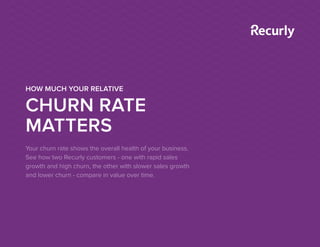 HOW MUCH YOUR RELATIVE
CHURN RATE
MATTERS
Your churn rate shows the overall health of your business.
See how two Recurly customers - one with rapid sales
growth and high churn, the other with slower sales growth
and lower churn - compare in value over time.
 