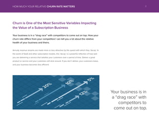 Your business is in a drag race with competitors to come out on top. How your
churn rate differs from your competitors can tell you a lot about the relative
health of your business and theirs.
Annuity revenue streams are made more or less attractive by the speed with which they decay. In
the world of SaaS and other subscription models, this decay is a powerful reflection of how well
you are delivering a service that satisfies your customers over a period of time. Deliver a great
product or service and your customers will stick around. If you dont deliver, your customers leave,
and your business becomes less efficient.
Churn is One of the Most Sensitive Variables Impacting
the Value of a Subscription Business
Your business is in
a drag race with
competitors to
come out on top.
2HOW MUCH YOUR RELATIVE CHURN RATE MATTERS
 