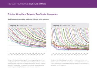 This Is a Drag Race Between Two Similar Companies
Well focus on churn as the predictive indicator of the outcome.
Company As cohort-based churn profile is extremely healthy. A quick visual
scan highlights the companys ability to retain a healthy proportion of customers
over several years. The curves are relatively flat, meaning decay of customers
over time is relatively slow. This relatively long customer lifetime maintains a
healthy long-term value (LTV) - the area under the curve - over time.
Company B is a different story. Company B has a very steep retention curve in
relation to Company A. Company B is providing a service that delivers value over
a much shorter period of time, but they have been able to acquire customers at a
rate of 2.5X that of Company A.
Company B - Subscriber ChurnCompany A - Subscriber Churn
Feb 2012
Jan 2012
May 2012
Apr 2012
Aug 2012
Jul 2012
Nov 2012
Oct 2012
Feb 2013
Jan 2013
May 2013
Apr 2013
Aug 2013
Jul 2013
Nov 2013
Oct 2013
Feb 2014
Jan 2014
May 2014
Apr 2014
Aug 2014
Jul 2014
Nov 2014
Oct 2014
Feb 2015
Jan 2015
4HOW MUCH YOUR RELATIVE CHURN RATE MATTERS
 