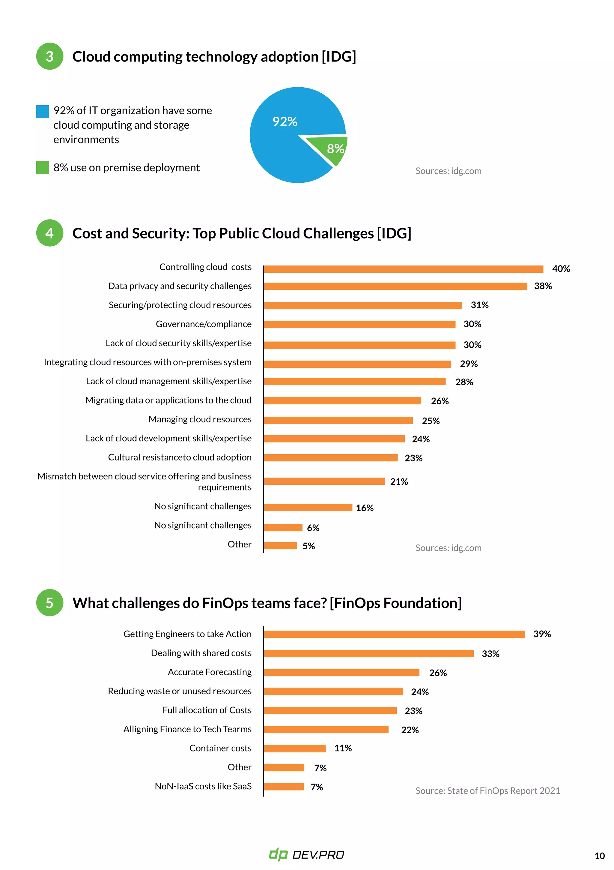 8% use on premise deployment
92% of IT organization have some
cloud computing and storage
environments
Cloud computing technology adoption [IDG]
10
3
92%
8%
Controlling cloud costs

Data privacy and security challenges

Securing/protecting cloud resources

Governance/compliance

Lack of cloud security skills/expertise

Integrating cloud resources with on-premises system

Lack of cloud management skills/expertise

Migrating data or applications to the cloud

Managing cloud resources

Lack of cloud development skills/expertise

Cultural resistanceto cloud adoption

Mismatch between cloud service offering and business
requirements

No significant challenges

No significant challenges

Other
Cost and Security: Top Public Cloud Challenges [IDG]
4
40%
38%
31%
30%
30%
29%
28%
26%
25%
24%
23%
21%
16%
6%
5%
What challenges do FinOps teams face? [FinOps Foundation]
5
39%
33%
26%
24%
23%
22%
11%
7%
7%
Getting Engineers to take Action

Dealing with shared costs

Accurate Forecasting

Reducing waste or unused resources

Full allocation of Costs

Alligning Finance to Tech Tearms

Container costs

Other

NoN-IaaS costs like SaaS
 