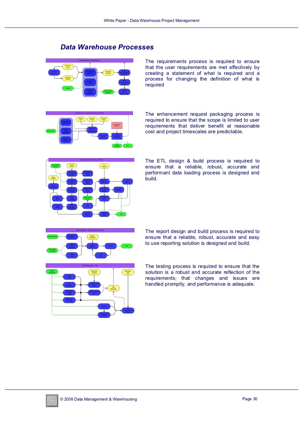Thesis data analysis picture