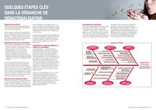 QUELQUES ÉTAPES CLÉS
DANS LA DÉMARCHE DE
DÉMATÉRIALISATION
DÉFINITION DES OBJECTIFS                                  types d’indicateurs sont possibles comme : le            CARTOGRAPHIE DES PROCESSUS                             Architecture). Celle-ci permet de centraliser les
Avant de lancer un projet de dématérialisation, il        temps de traitement manuel du document, le taux          Opter pour la dématérialisation suppose d’analyser     services en commun et de les rendre ensuite
convient d’identifier les objectifs à atteindre afin      d’erreurs, les délais de mise à disposition, les gains   les processus métier existants en repensant            directement accessibles à différents processus de
de se fixer une ligne directrice.                         de place, les frais postaux et d’impression, le taux     l’organisation et les systèmes d’information.          dématérialisation. Un des moyens est de les
                                                          de satisfaction des clients, le taux d’adhésion au       A cet effet, il semble opportun d’établir une carto-   orchestrer via des outils de BPM (Business Process
Un des outils pour répondre à cet objectif peut           service proposé...                                       graphie qui a pour objet d’identifier les services     Management) afin de construire des applications
être la cartographie stratégique représentée par le                                                                concernés par le projet de dématérialisation. On       sur mesure. La cartographie des processus offre
diagramme d’Ishikawa ou diagramme en arêtes               La mise en place de tableaux de bord, alimentés par      pourra ainsi urbaniser le système d’information en     ainsi une plus grande flexibilité pour déployer
de poisson. Il s’agit de décliner finement ce que         des outils de BAM (Business Activity Monitoring),        proposant une approche SOA (Service Oriented           divers projets en limitant les investissements.
recouvrent les objectifs principaux assignés et en        permettent d’analyser ces indicateurs dans leur
déduire les actions à mettre en œuvre.                    contexte stratégique et mettent en évidence les
                                                          leviers d’actions possibles pour améliorer la
DÉMATÉRIALISATION AVEC OU SANS PAPIER                     performance.                                                                                                    Diagramme d’Ishikawa

» la première est celle où le document papier
Différents types de dématérialisation sont possibles :
                                                          SPONSORING DE LA DIRECTION GÉNÉRALE ET
  perdure et constitue l’original papier qui fera foi     CONDUITE DU CHANGEMENT

» la deuxième est celle où le document est
  devant un juge en cas de contentieux,                   La dématérialisation d’un processus métier
                                                          initialement basée sur l’échange de documents
  nativement électronique et recevable en                 papier entraîne des impacts dans l’organisation
  justice. Ce deuxième cas permet les plus                du travail, aussi bien côté émetteur que côté
  grandes économies mais impliquera une étude             destinataire. Plusieurs services dépendant de
  analytique des textes afin de valider sa faisabilité    directions différentes, au sein de l’entreprise, sont
  juridique et les moyens technologiques à mettre         alors affectés. C’est pourquoi, il est bien souvent
  en place.                                               nécessaire d’avoir une implication forte de la
                                                          Direction Générale afin de sponsoriser le projet.
Dans le cas de processus papier existant, si la           C’est le cas par exemple de la facture électronique
suppression totale du papier est possible d’un            où la Direction Informatique est impliquée pour
point de vue légal et technique, elle se heurte           l’adaptation du système d’information, la Direction
toujours à la tradition d’en conserver un exemplaire.     Financière pour le traitement des factures et la
C’est pourquoi, dans ce cas, il est nécessaire de         Direction Commerciale pour la relation avec les
prévoir le traitement des documents papier entrants       clients acheteurs.
avec des services de numérisation afin de créer un
document numérique et de faciliter son traitement,        Par ailleurs, la dématérialisation de ces processus
ainsi que l’impression, la mise sous pli et l’envoi       métiers entraîne de possibles changements
postal de documents papier sortants.                      d’organisation et d’adaptation de postes. Il est
                                                          nécessaire que la direction mette en place des
MISE EN PLACE DE TABLEAUX DE BORD                         actions de conduite du changement. Celles-ci
Un des points capitaux pour valider le ROI (Retour        passent notamment par des actions de communi-
sur Investissement) attendu de la démarche, est           cation internes et externes s’attachant à en
de définir une série d’indicateurs permettant de          démontrer les avantages pour chacun afin de
mesurer la situation avant et après le déploiement        faciliter l’adhésion de tous.
du projet. Selon le type d’objectif attendu, différents




P. 4 - LIVRE BLANC : LA DÉMATÉRIALISATION                                                                                                                                                                 LIVRE BLANC : LA DÉMATÉRIALISATION - P. 5
 