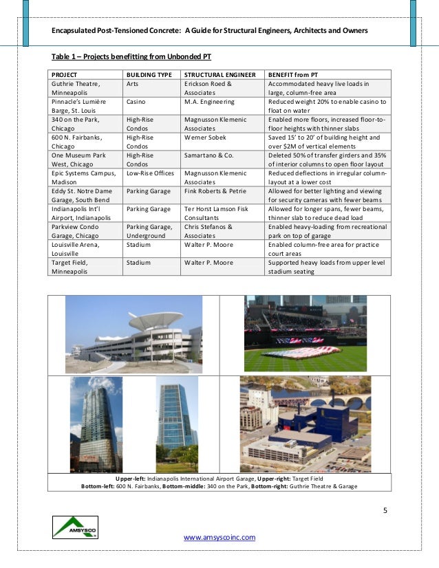 Post tension thesis picture