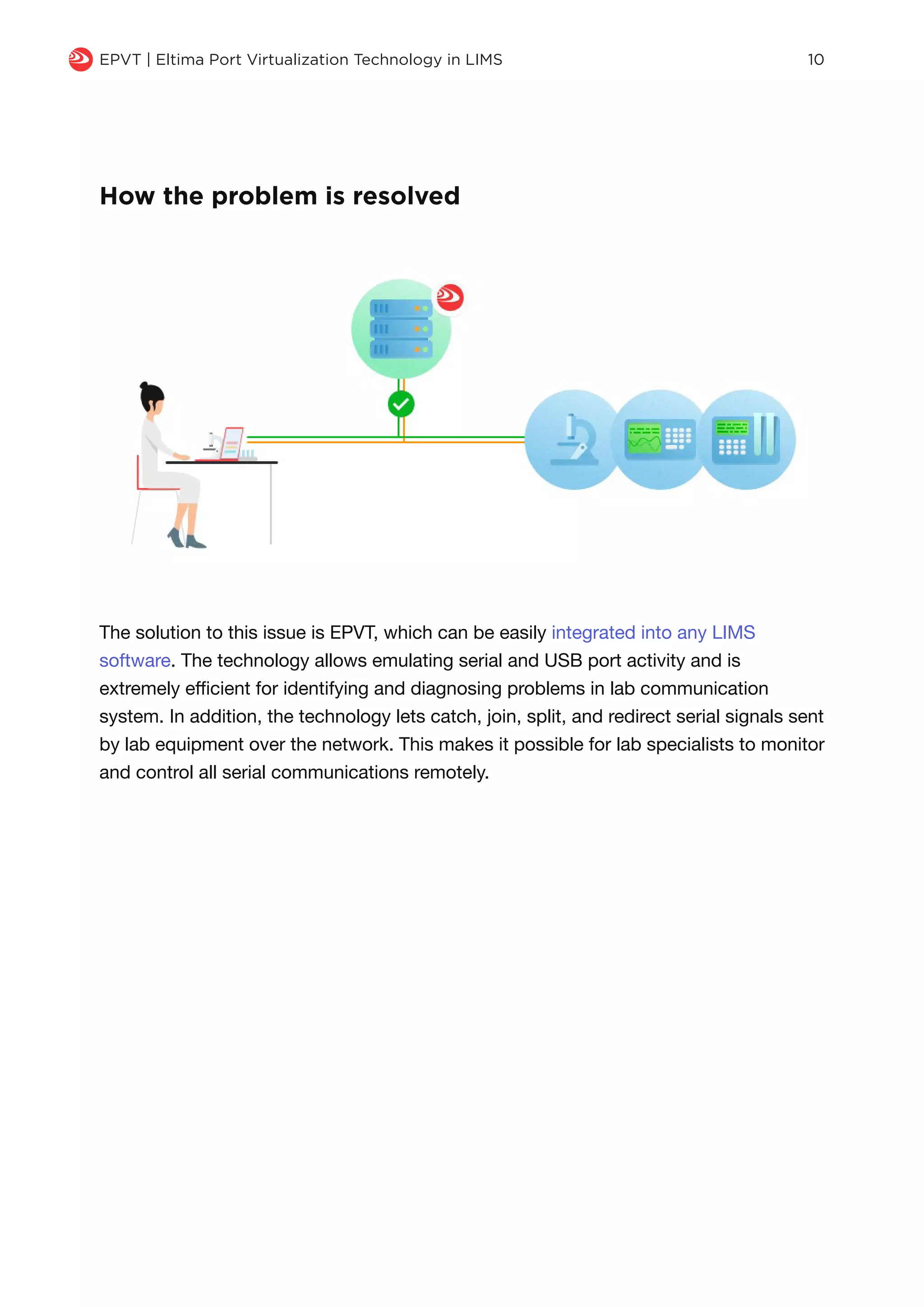 q EPVT | Eltima Port Virtualization Technology in LIMS 10
The solution to this issue is EPVT, which can be easily integrated into any LIMS
software. The technology allows emulating serial and USB port activity and is
extremely efficient for identifying and diagnosing problems in lab communication
system. In addition, the technology lets catch, join, split, and redirect serial signals sent
by lab equipment over the network. This makes it possible for lab specialists to monitor
and control all serial communications remotely.
How the problem is resolved
 