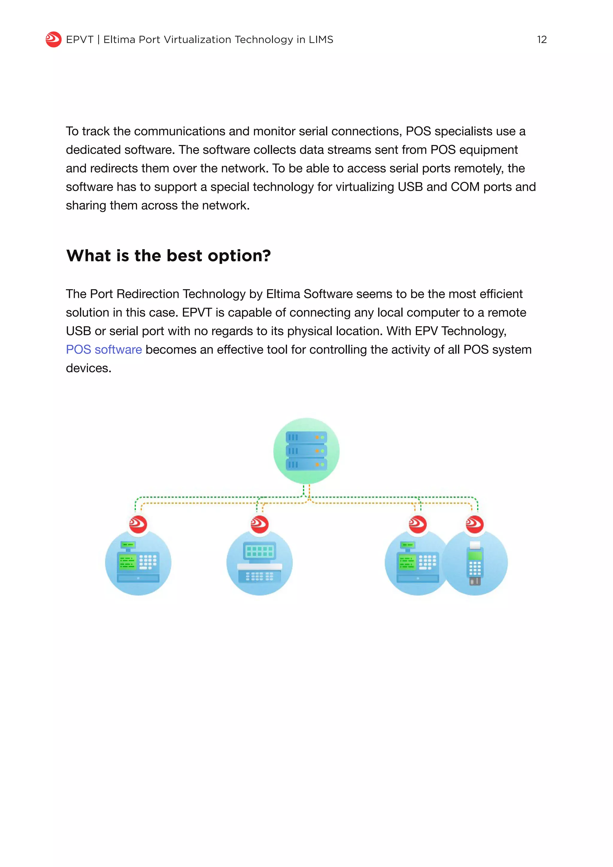 q EPVT | Eltima Port Virtualization Technology in LIMS 12
The Port Redirection Technology by Eltima Software seems to be the most efficient
solution in this case. EPVT is capable of connecting any local computer to a remote
USB or serial port with no regards to its physical location. With EPV Technology,
POS software becomes an effective tool for controlling the activity of all POS system
devices.
What is the best option?
To track the communications and monitor serial connections, POS specialists use a
dedicated software. The software collects data streams sent from POS equipment
and redirects them over the network. To be able to access serial ports remotely, the
software has to support a special technology for virtualizing USB and COM ports and
sharing them across the network.
 